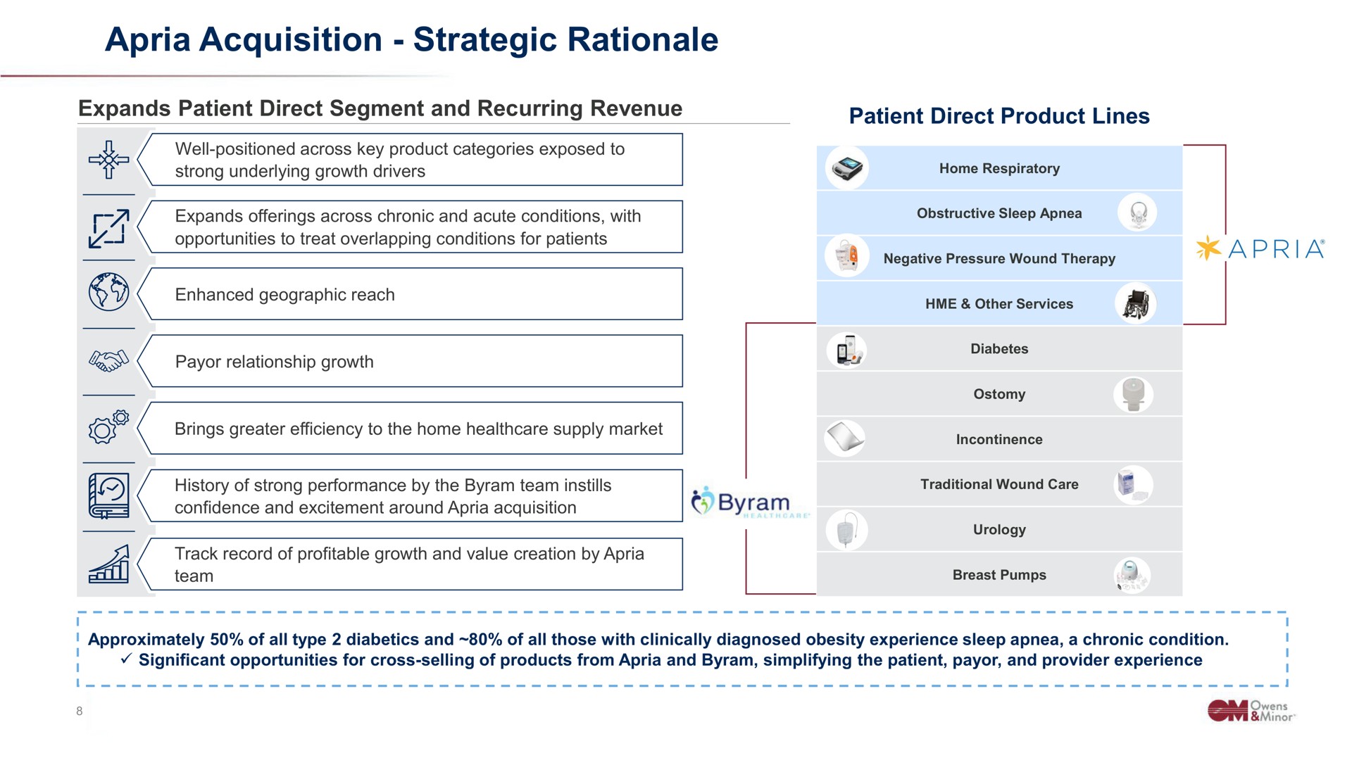acquisition strategic rationale | Owens&Minor