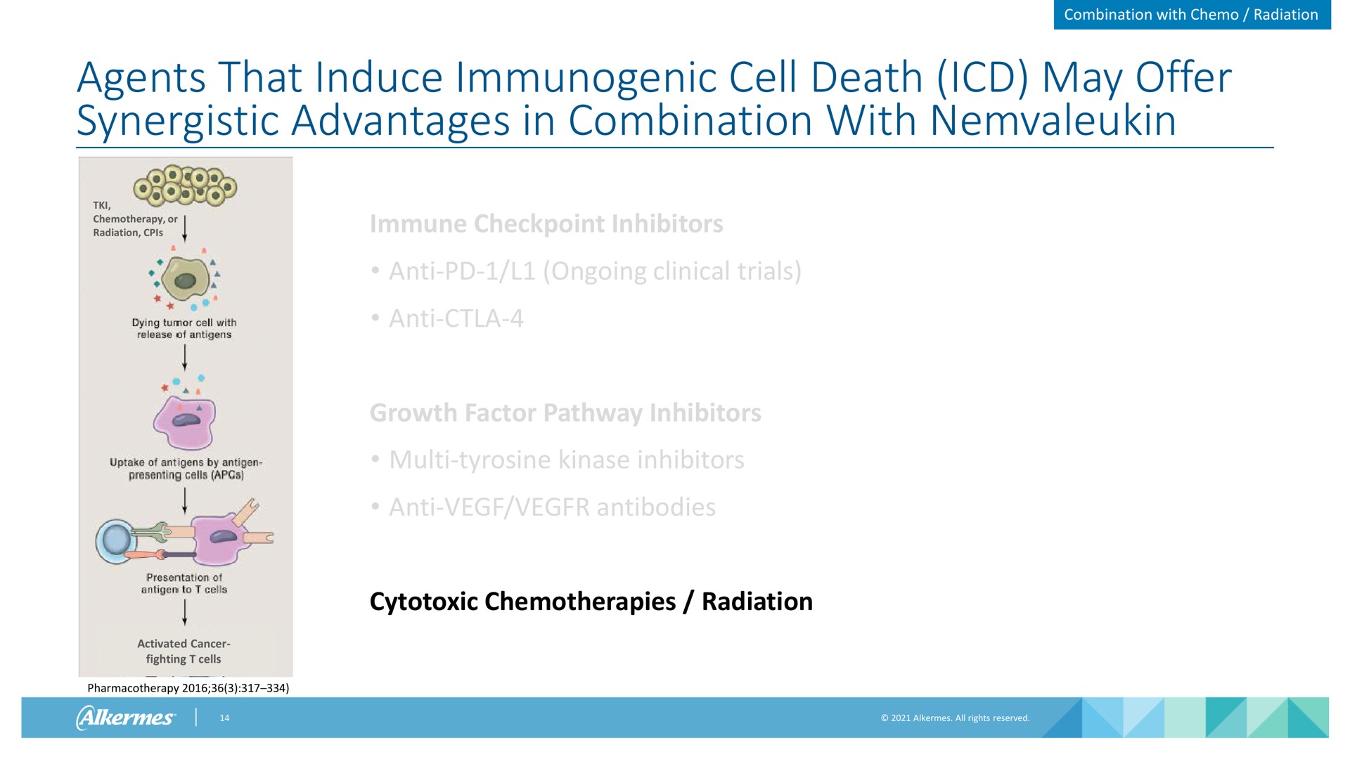 agents that induce immunogenic cell death may offer synergistic advantages in combination with combination with radiation chemotherapy or radiation immune inhibitors anti ongoing clinical trials anti growth factor pathway inhibitors tyrosine kinase inhibitors anti antibodies cytotoxic chemotherapies radiation activated cancer fighting cells pharmacotherapy alkermes | Alkermes