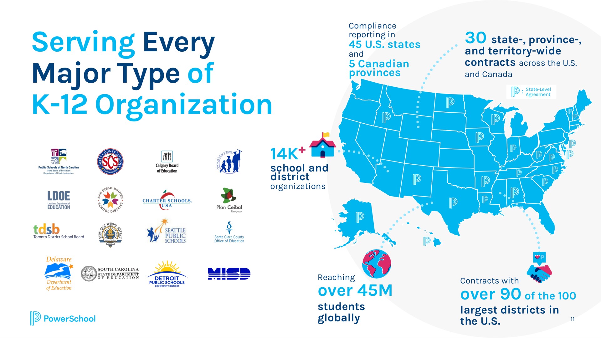 serving every major type of organization over state province tie | PowerSchool