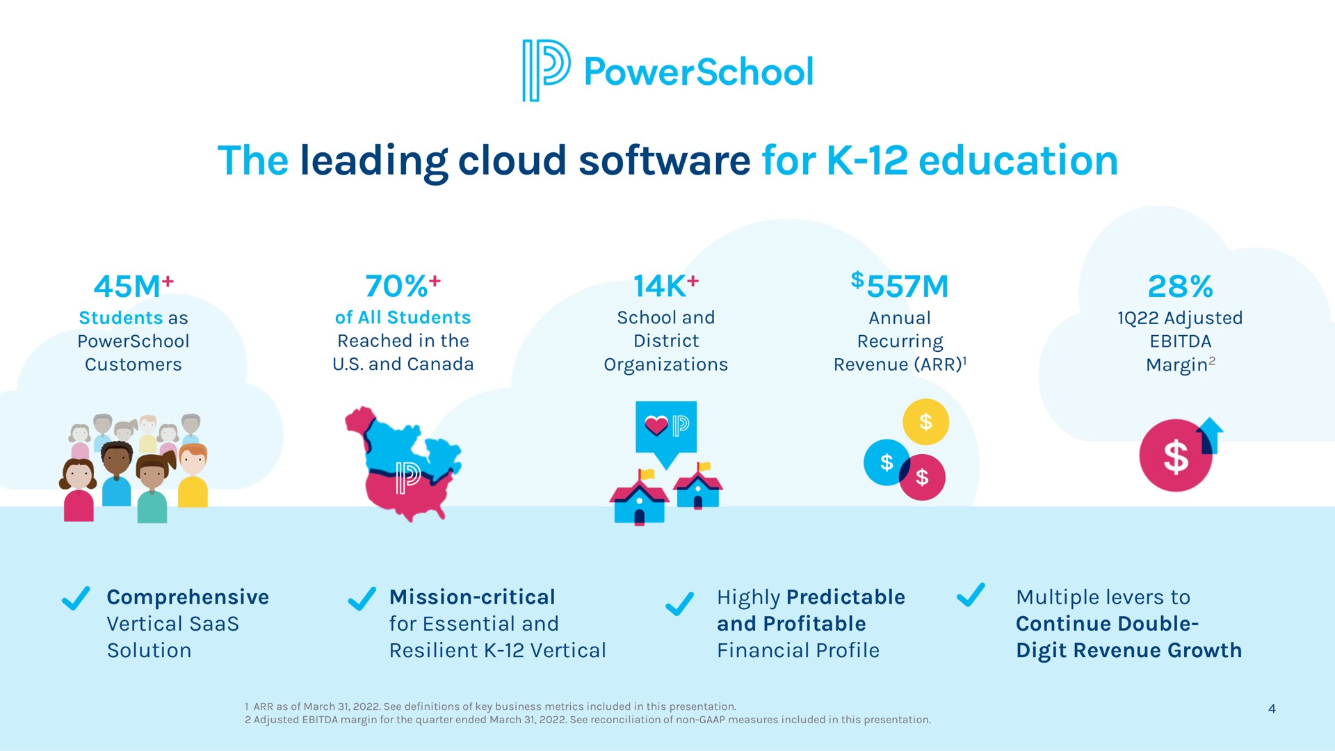 the leading cloud for education | PowerSchool