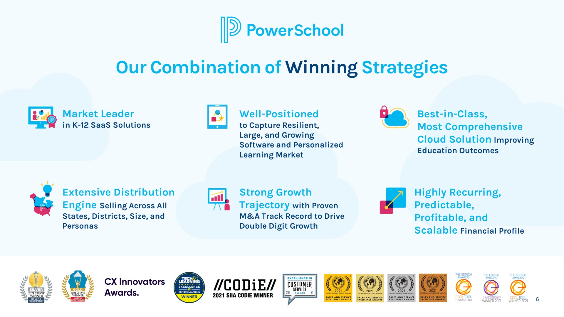 our combination of winning strategies fop innovators sine | PowerSchool
