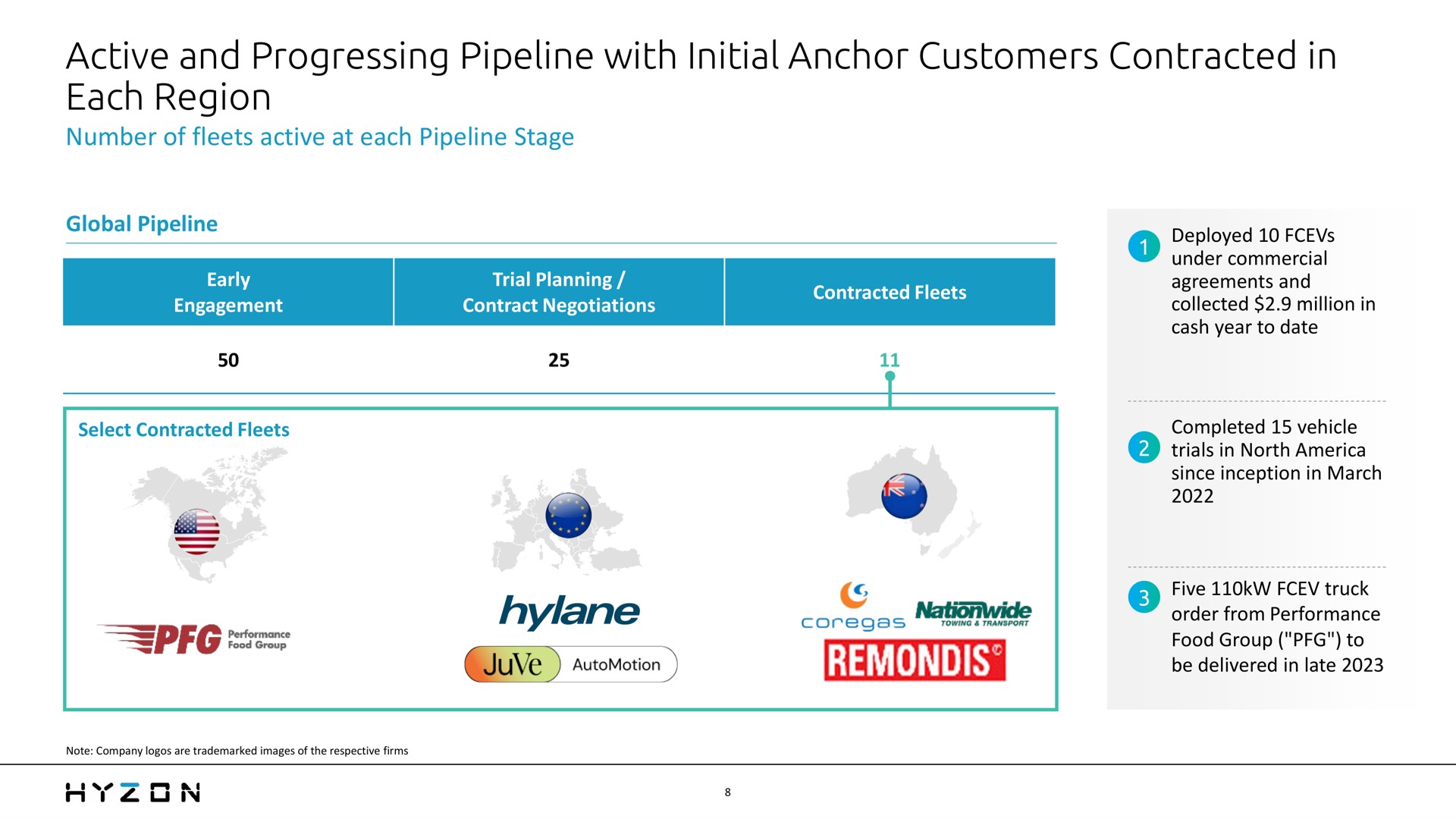 active and progressing pipeline with initial anchor customers contracted in each region a a | Hyzon