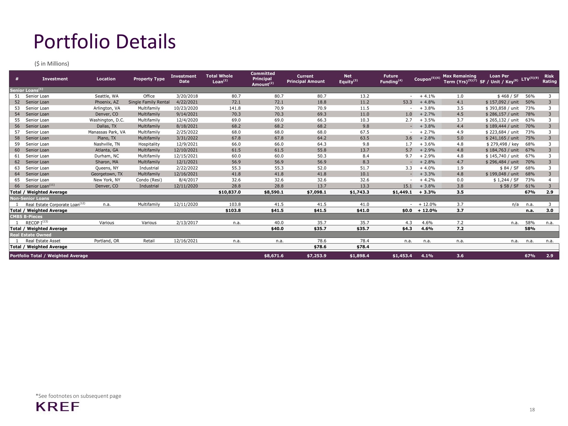 portfolio details | KKR Real Estate Finance Trust