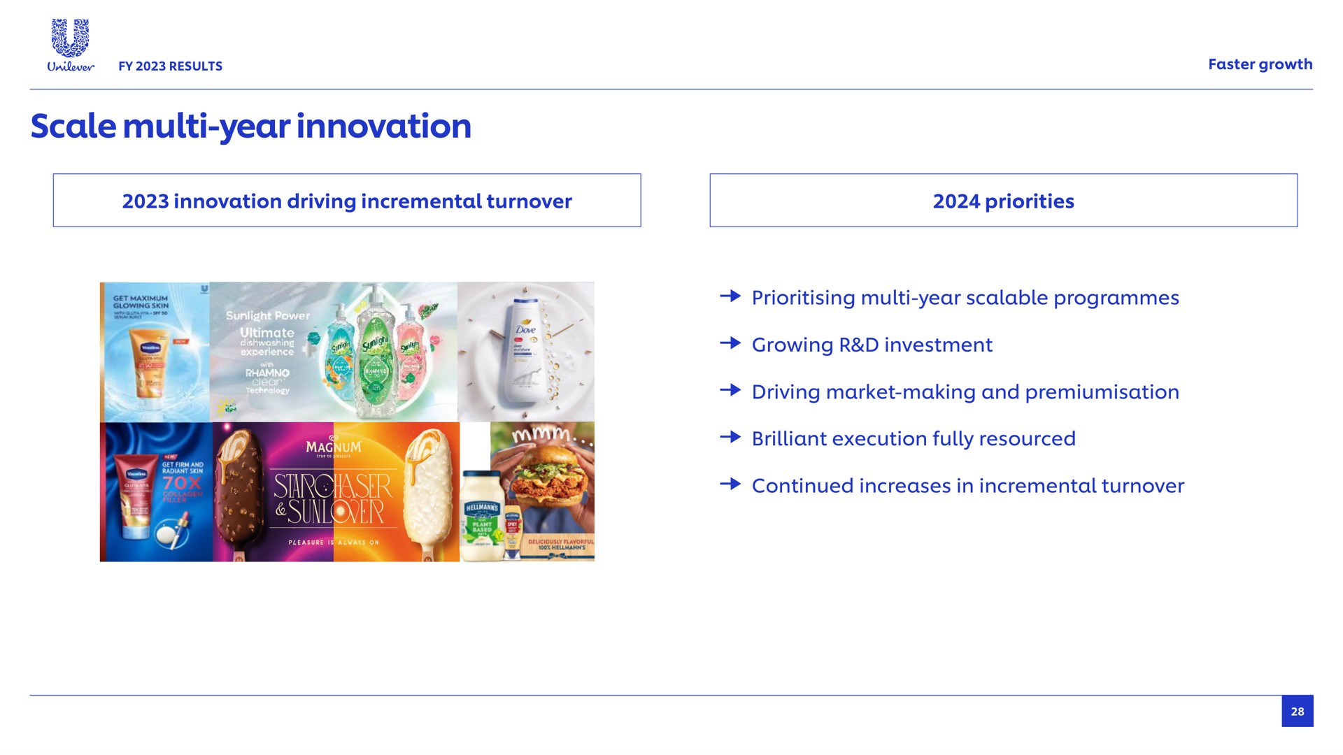 scale year innovation results faster growth driving incremental turnover priorities scalable programmes growing investment driving market making and brilliant execution fully continued increases in incremental turnover | Unilever