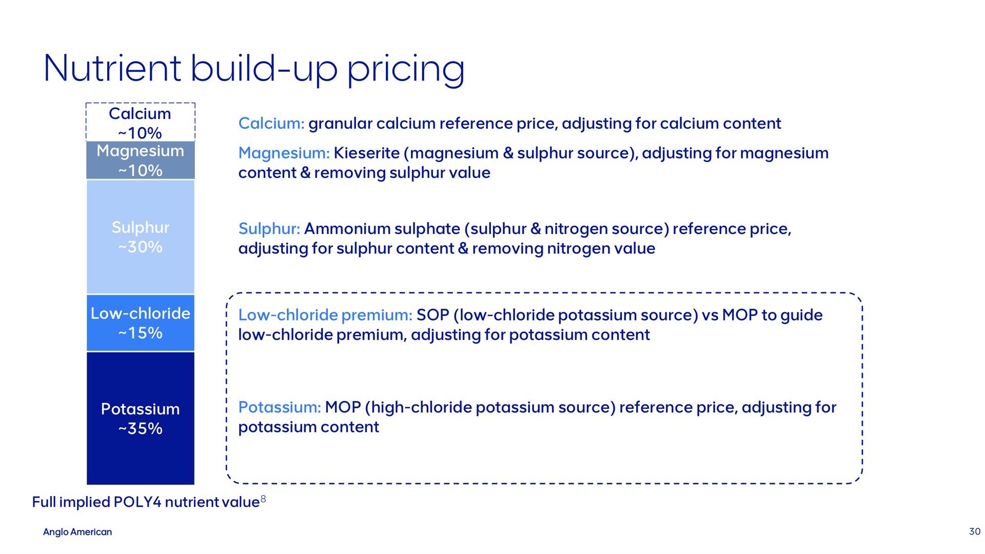 nutrient build up pricing | AngloAmerican