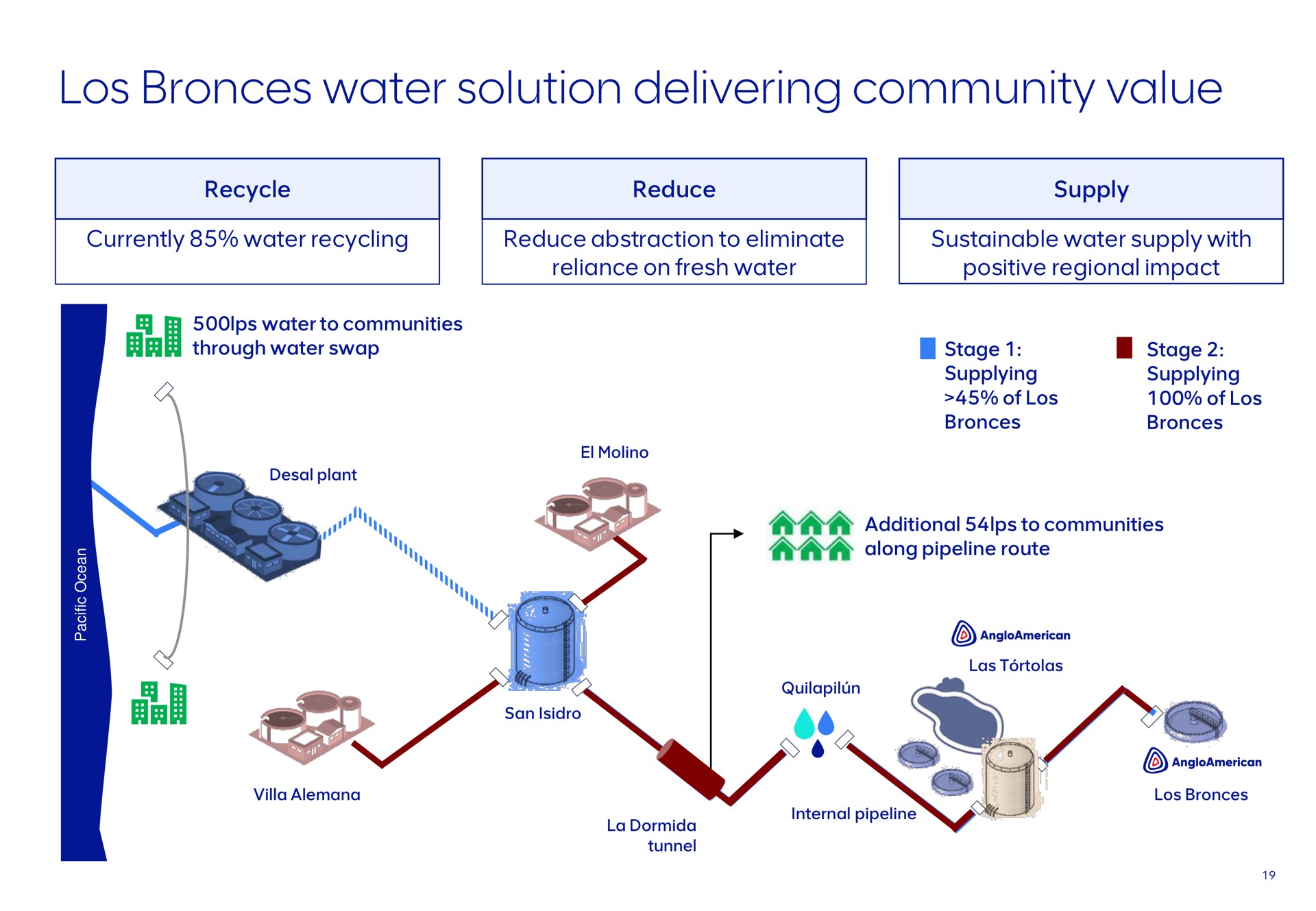 water solution delivering community value | AngloAmerican