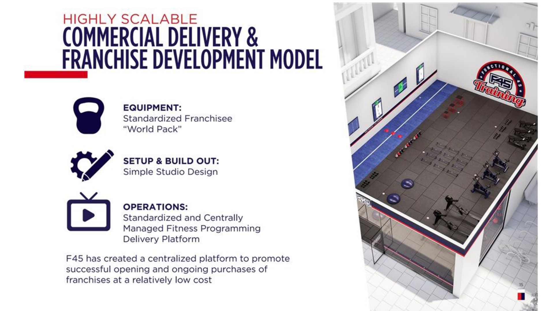 commercial delivery franchise development model | F45