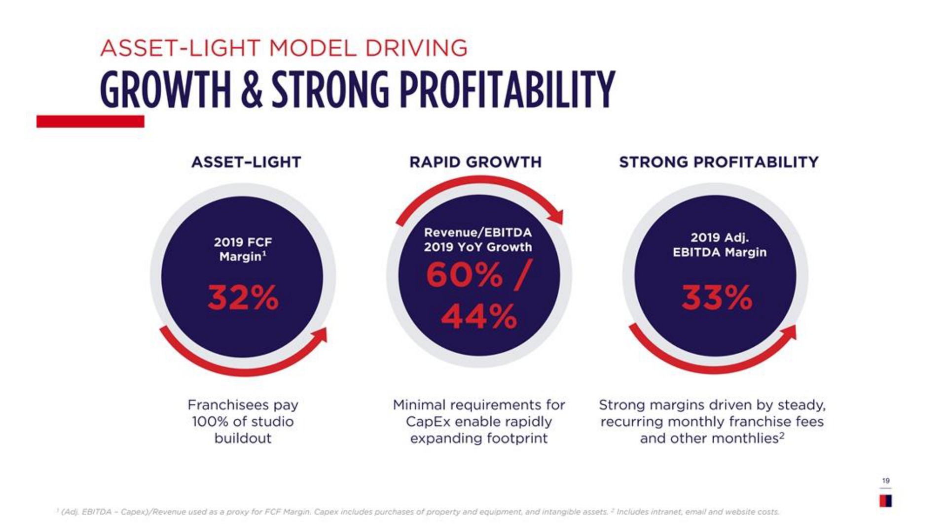 growth strong profitability we | F45