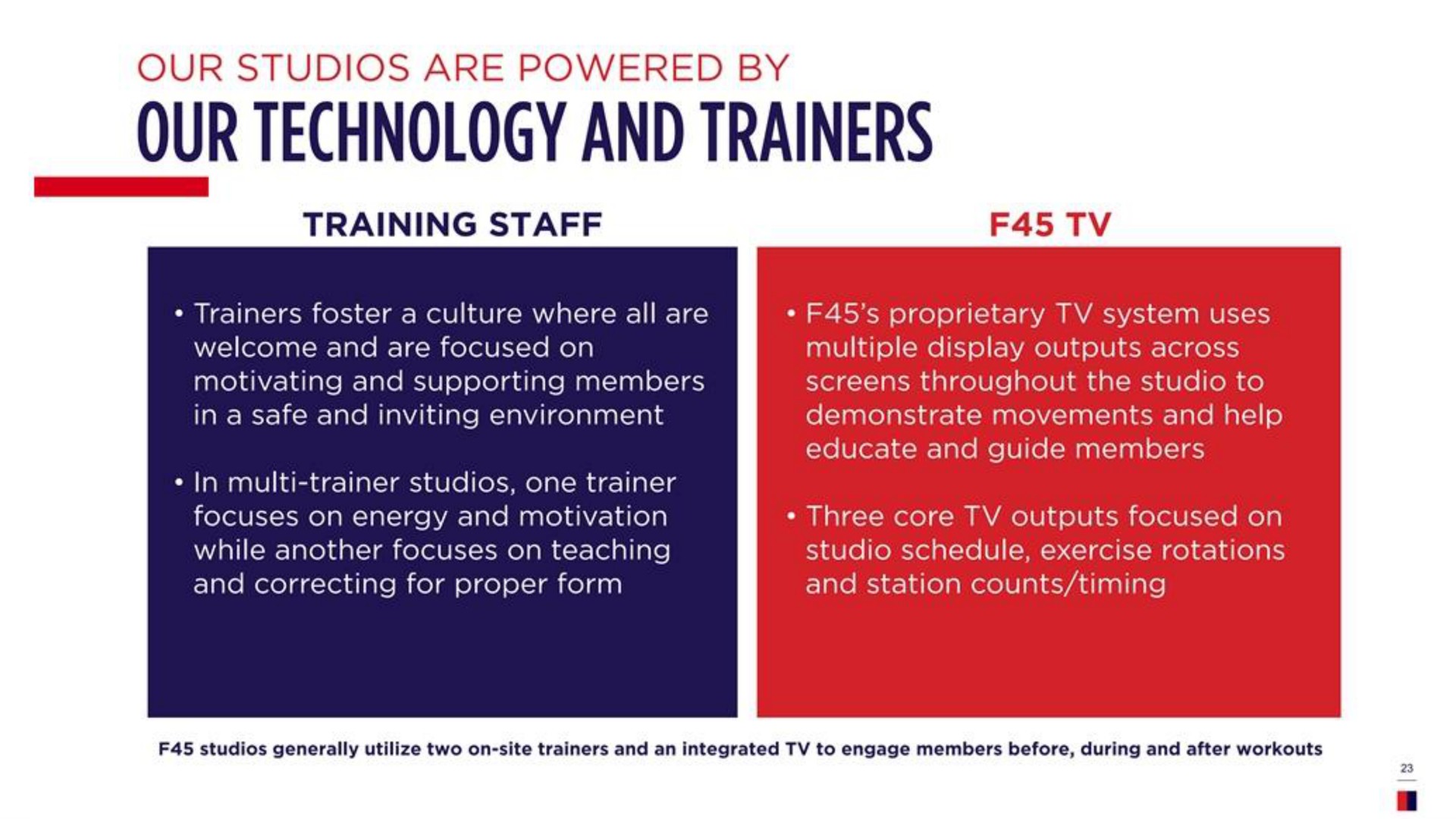 our technology and trainers | F45