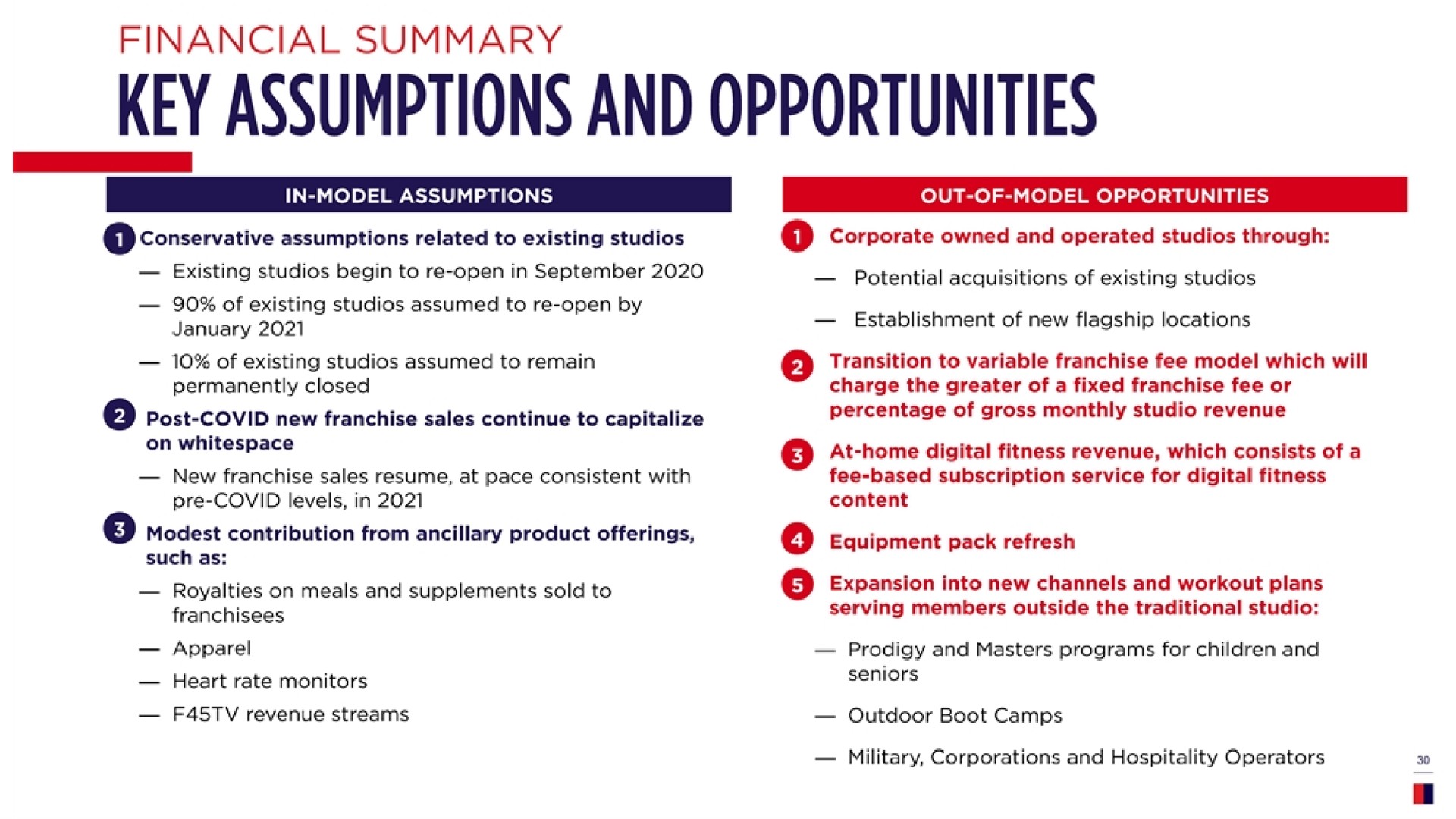 key assumptions and opportunities | F45