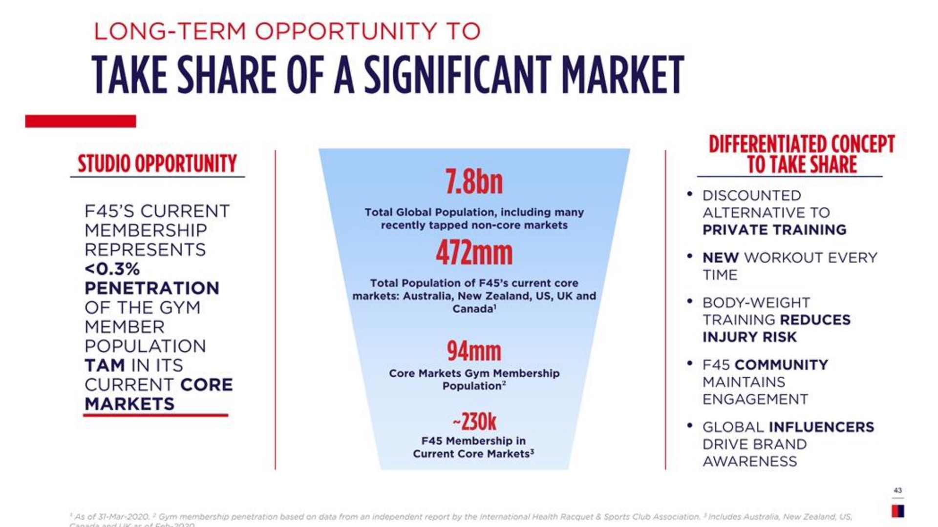 take share of a significant market training reduces | F45