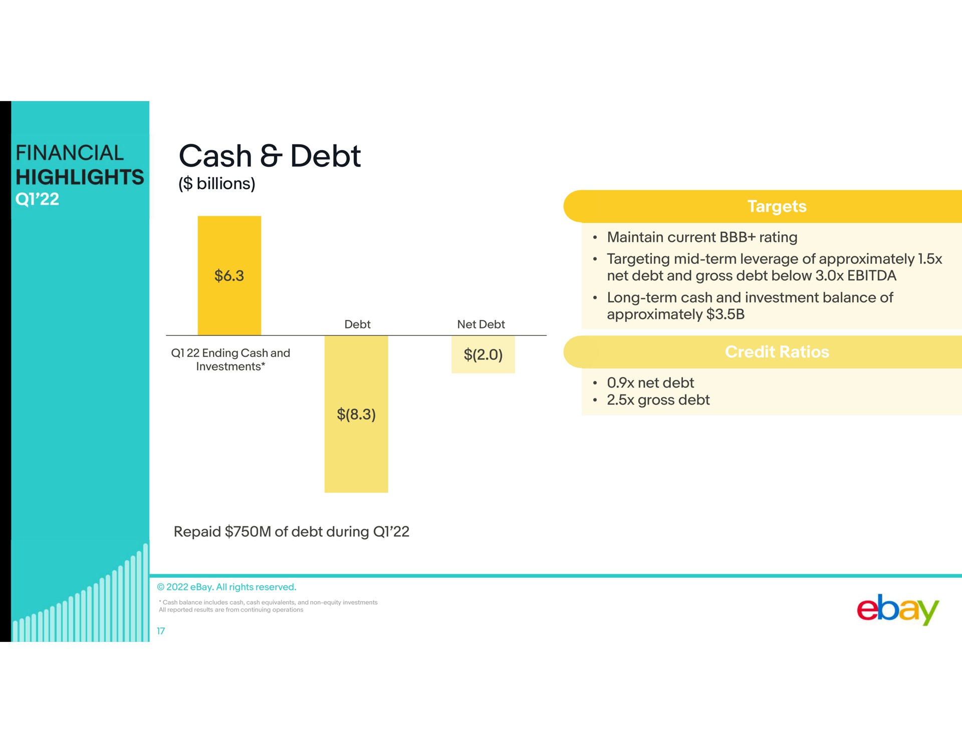 cash debt | eBay