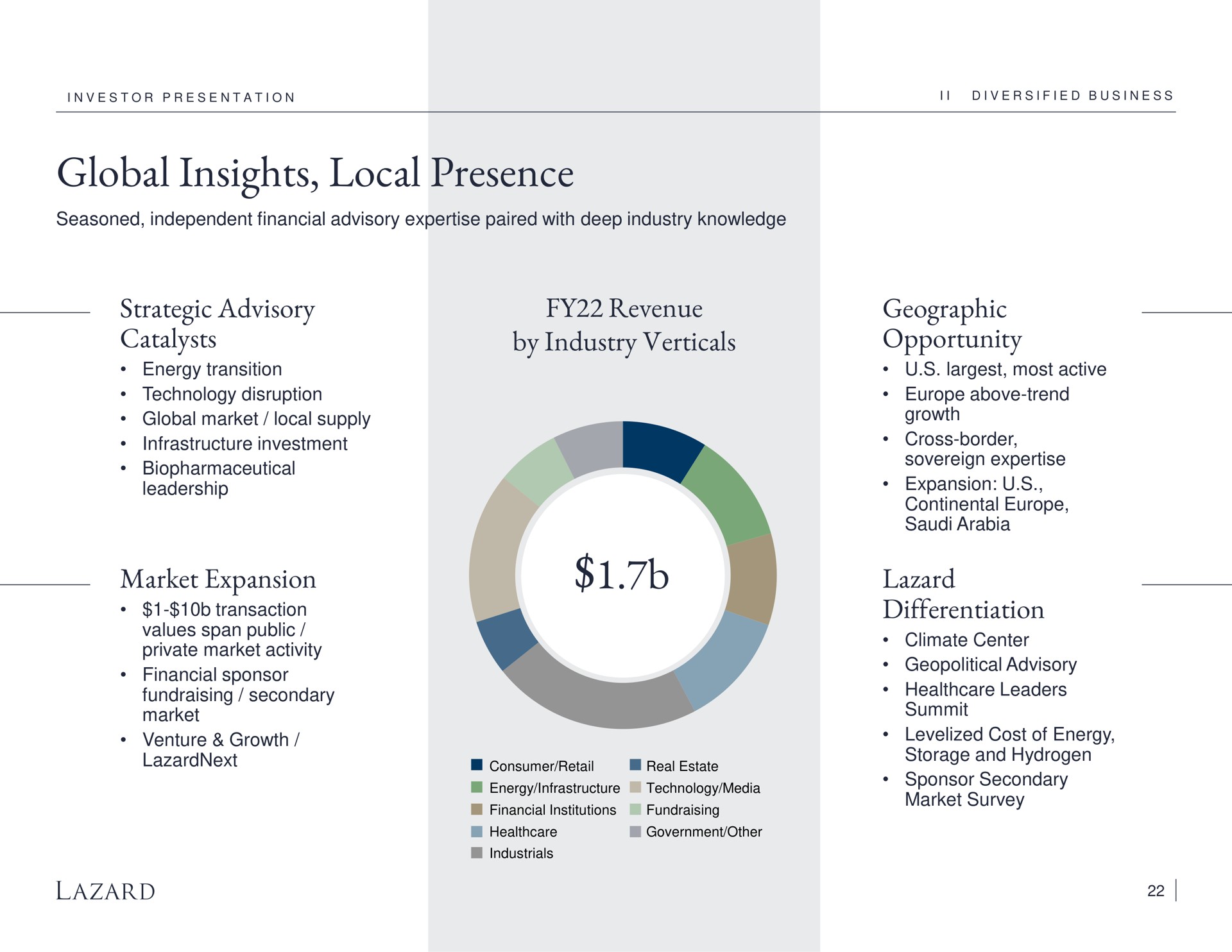 global insights local presence strategic advisory catalysts market expansion revenue by industry verticals geographic opportunity differentiation | Lazard