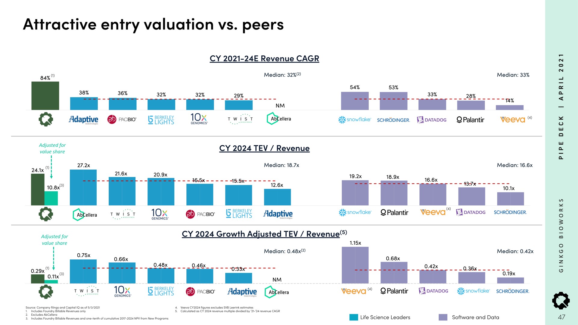 attractive entry valuation peers adaptive a eta gee twist see adaptive | Ginkgo