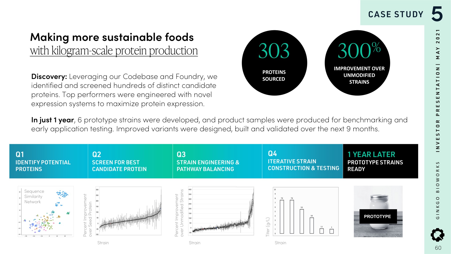 making more sustainable foods with kilogram scale protein production case study | Ginkgo