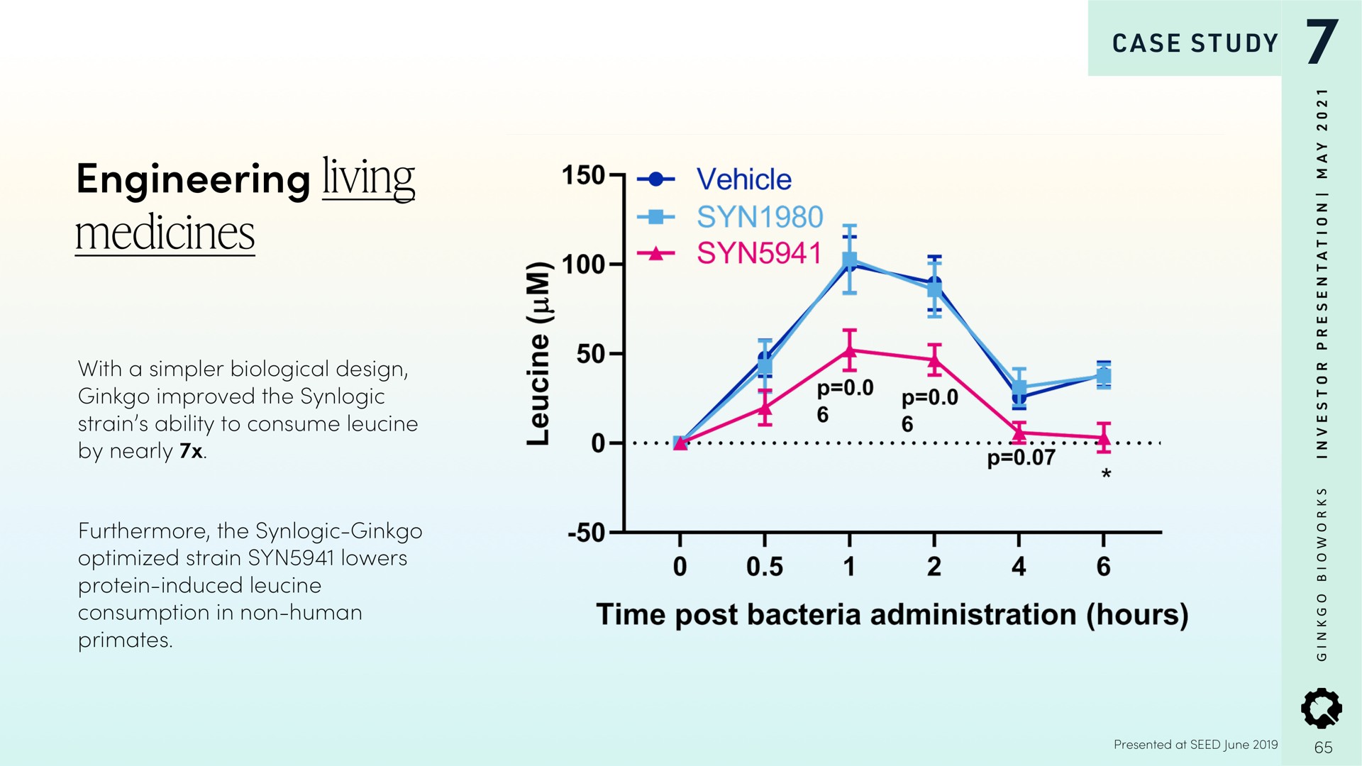 engineering living medicines time post bacteria administration hours | Ginkgo