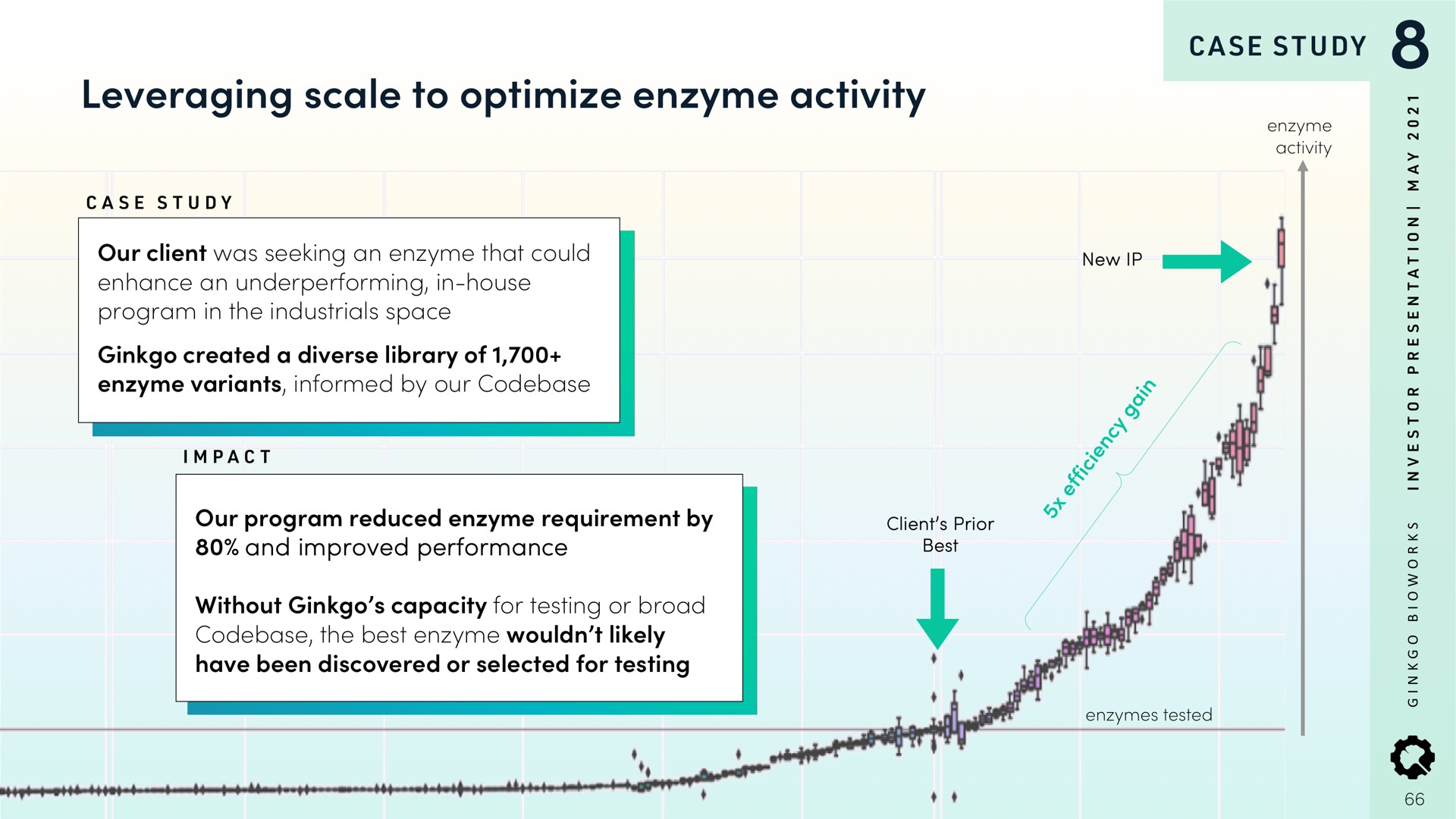 leveraging scale to optimize enzyme activity case study | Ginkgo