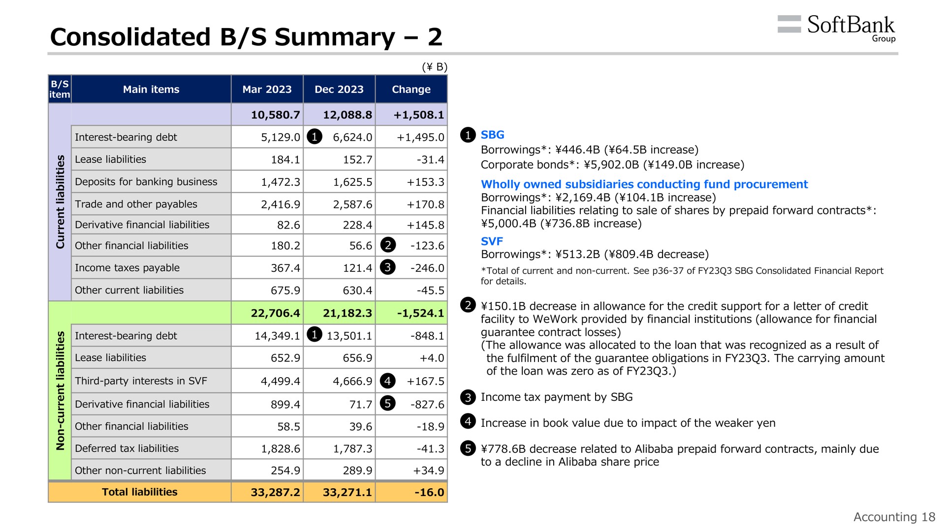 consolidated summary | SoftBank