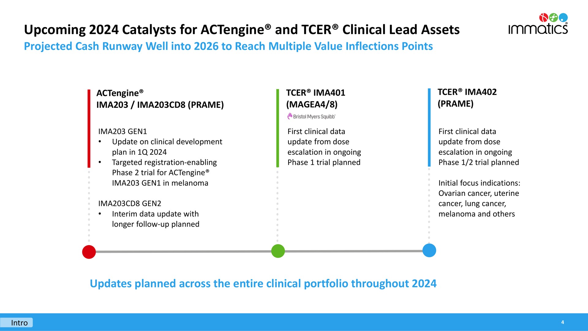 upcoming catalysts for and clinical lead assets | Immatics