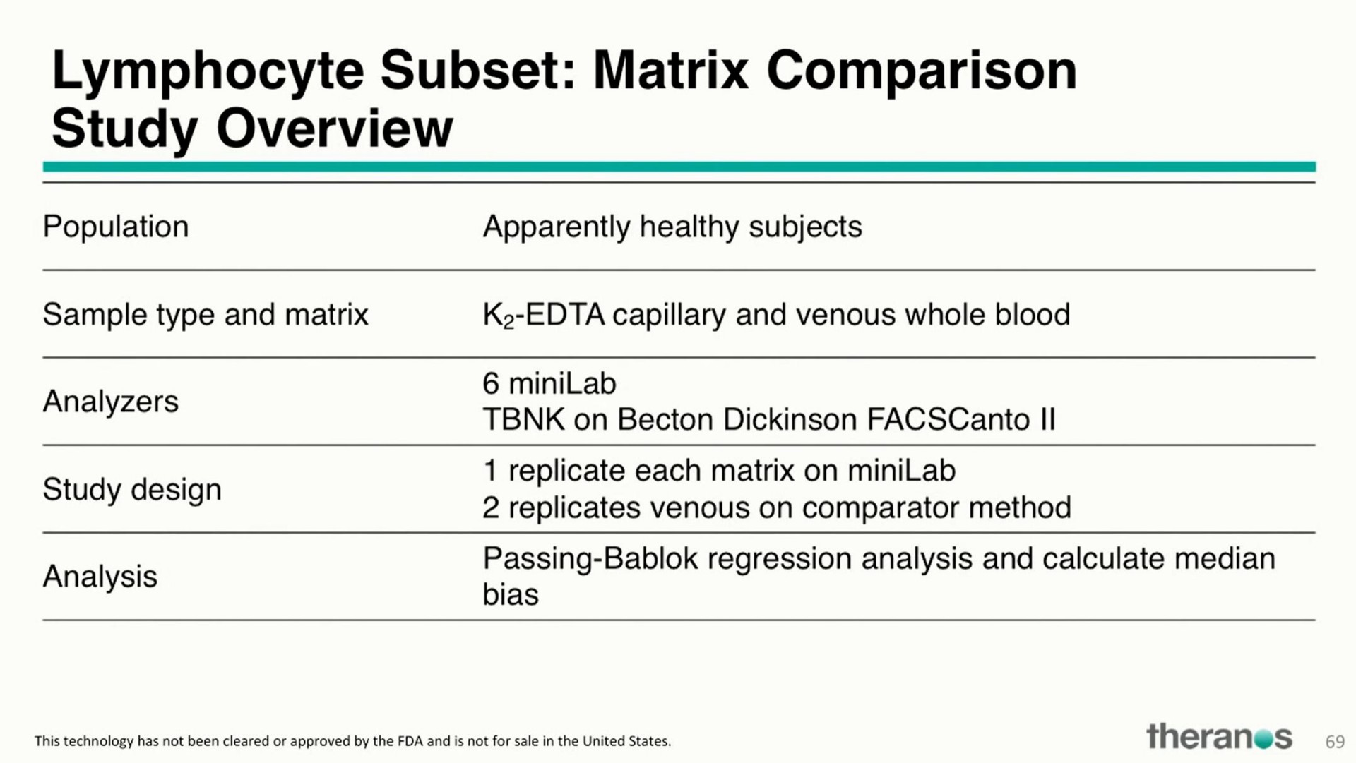 lymphocyte subset matrix comparison study overview | Theranos