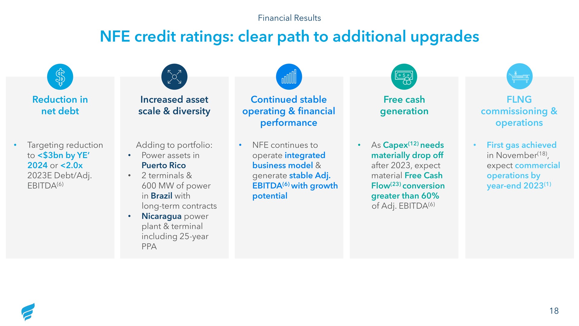 credit ratings clear path to additional upgrades reduction in net debt increased asset scale diversity continued stable operating financial performance free cash generation commissioning operations | NewFortress Energy