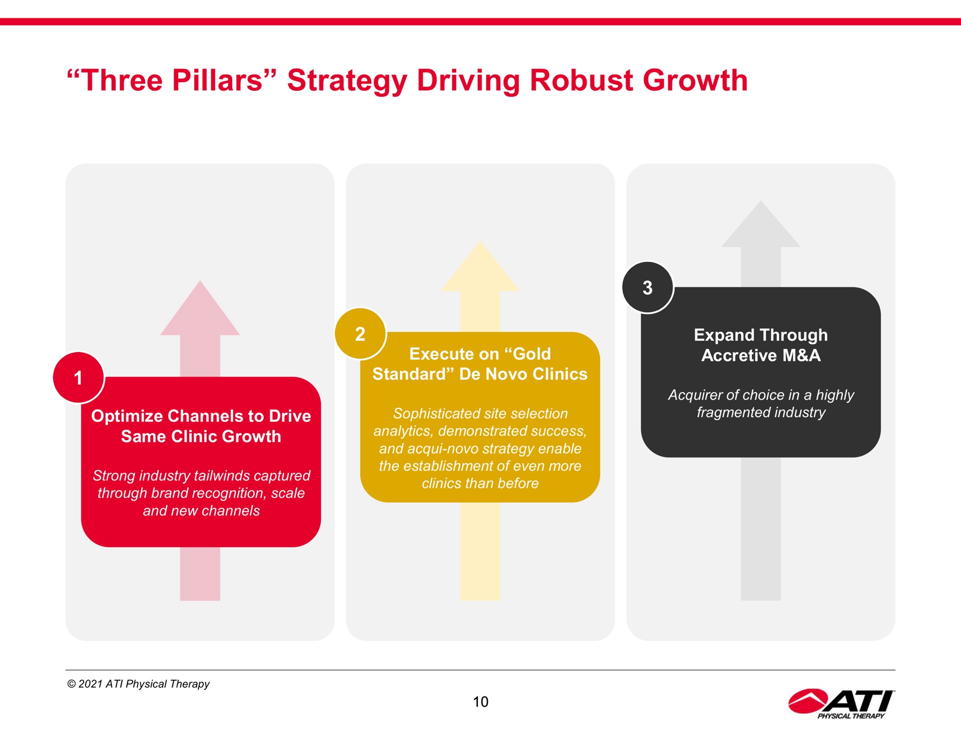 three pillars strategy driving robust growth | ATI Physical Therapy