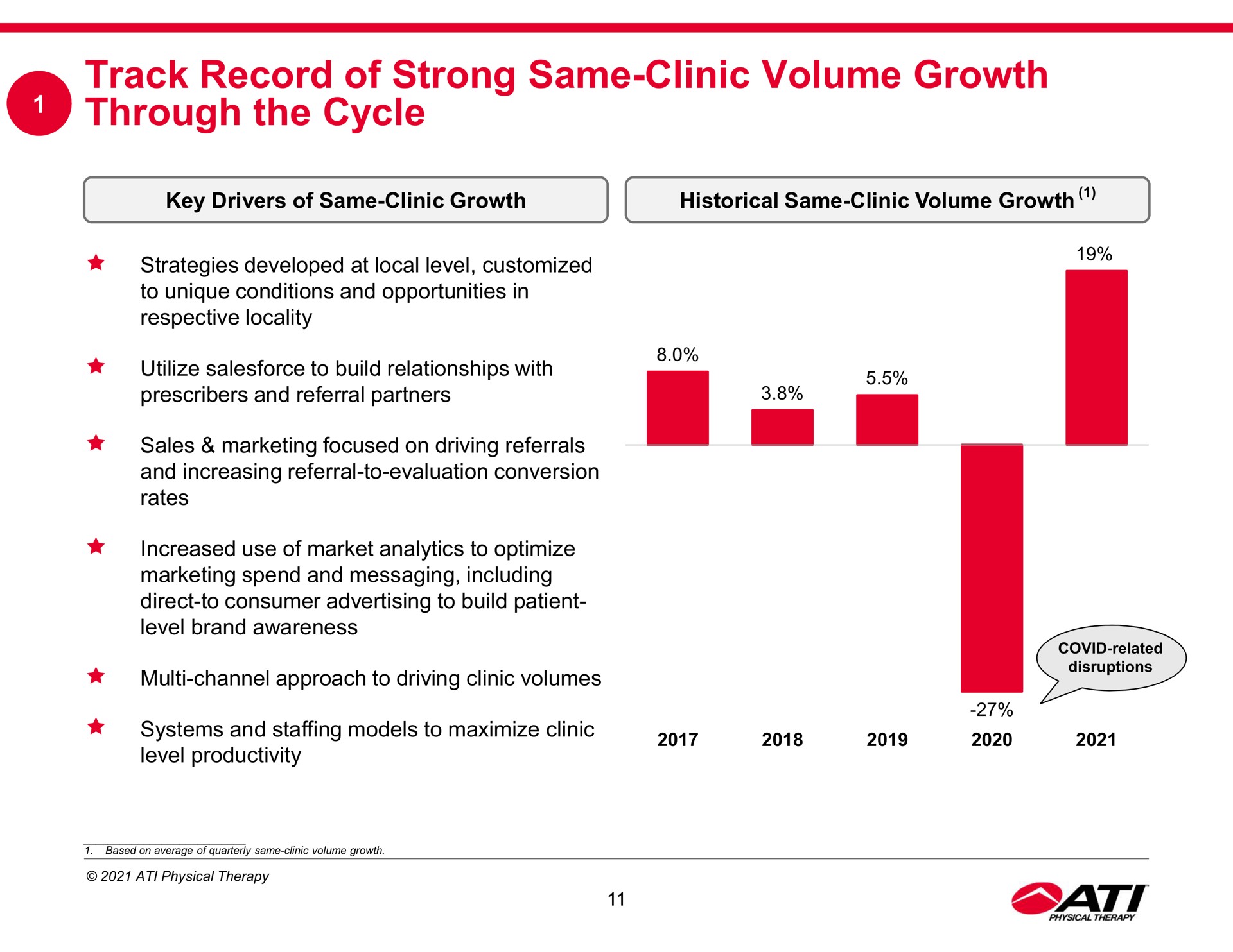 track record of strong same clinic volume growth through the cycle | ATI Physical Therapy