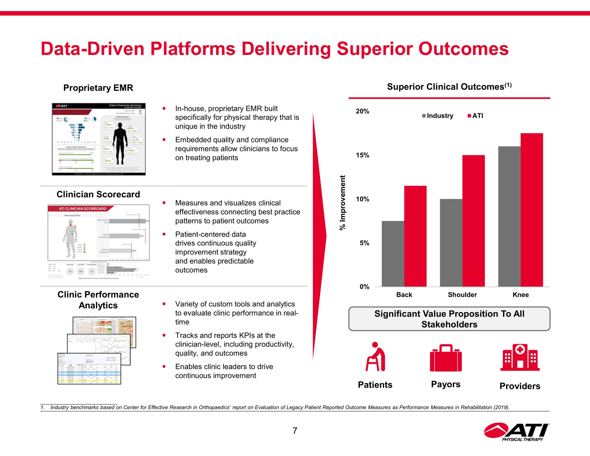 data driven platforms delivering superior outcomes coat | ATI Physical Therapy