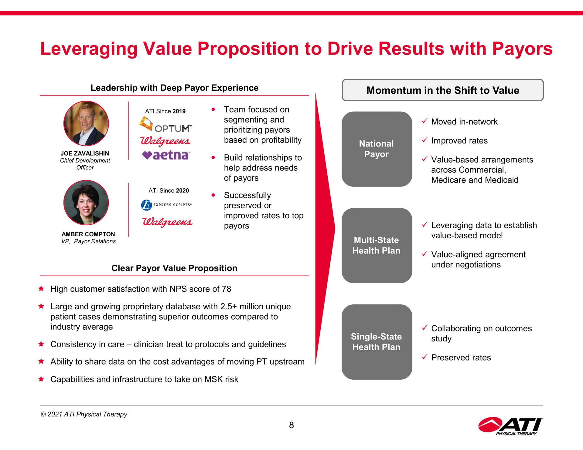 leveraging value proposition to drive results with coat | ATI Physical Therapy