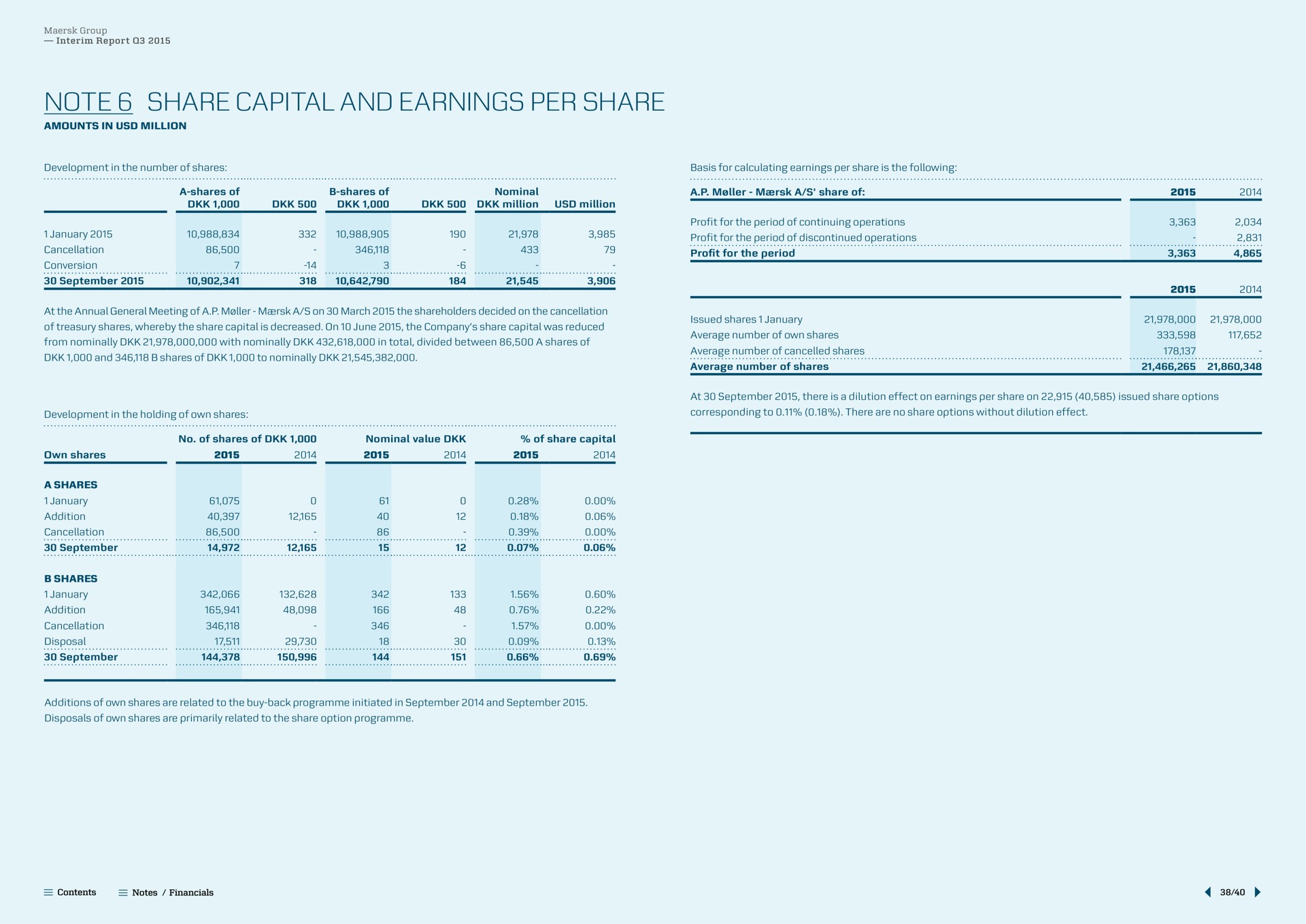 note share capital and earnings per share note profit for the period of discontinued operations a | Maersk