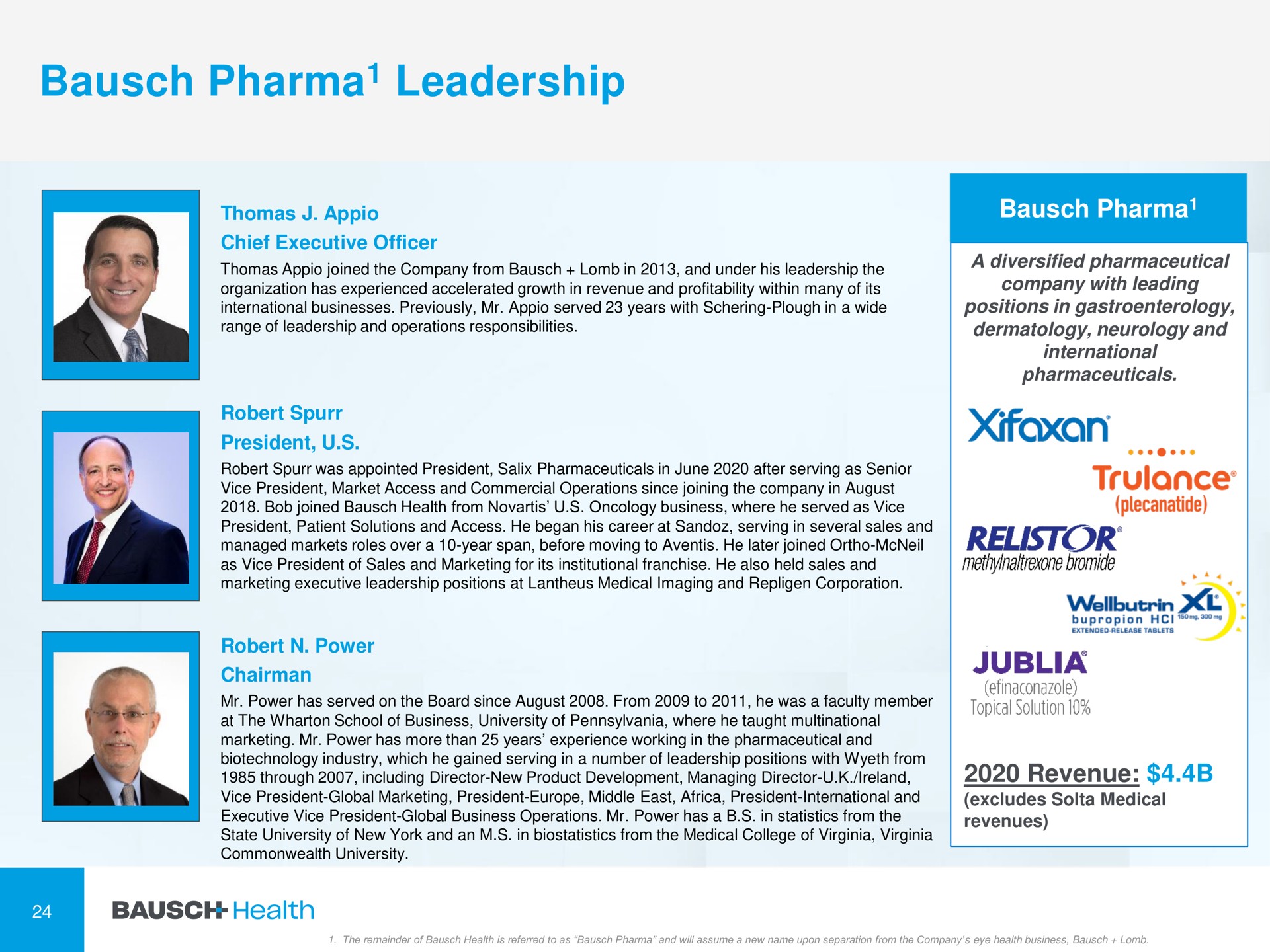leadership | Bausch Health Companies