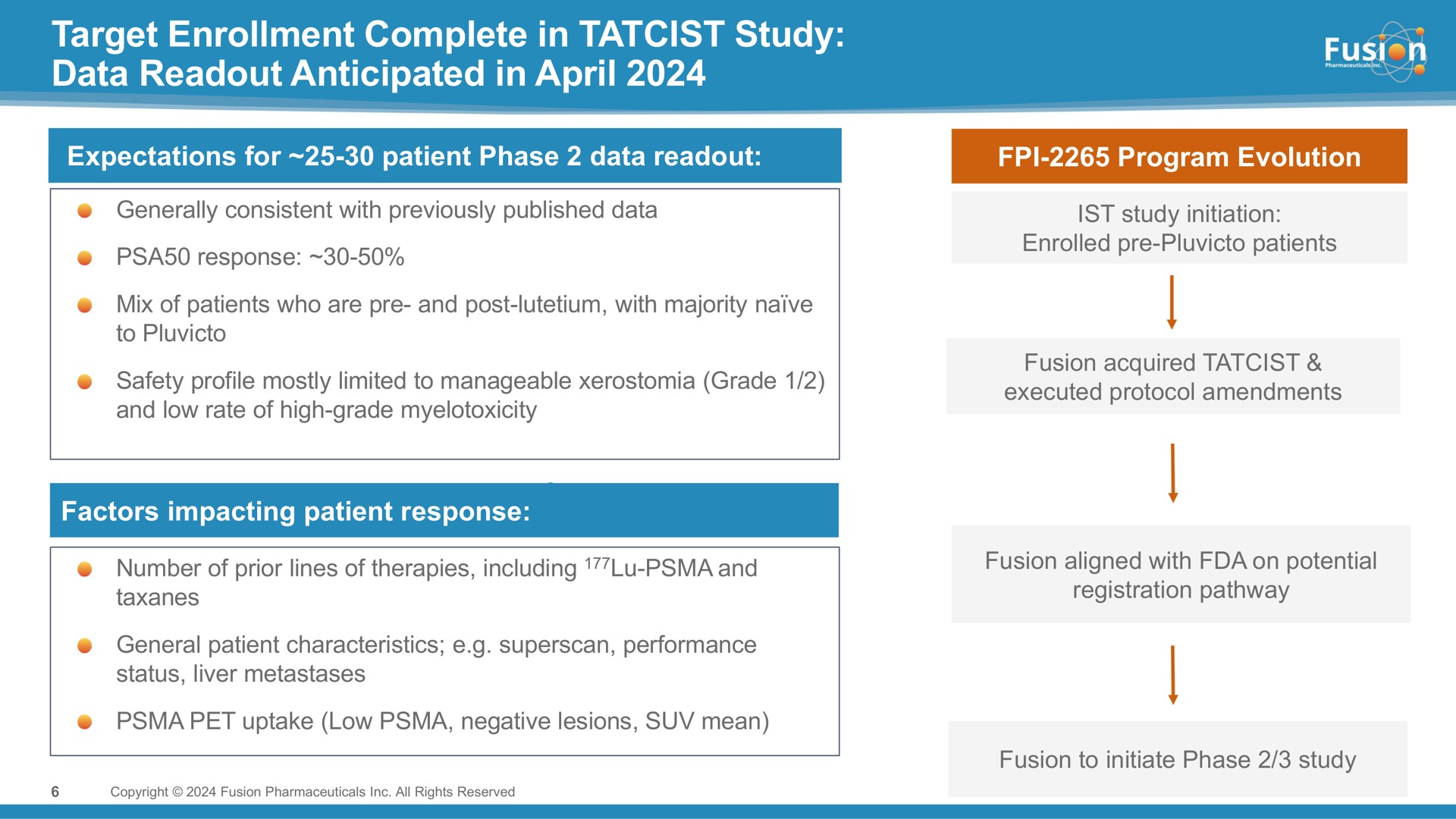 target enrollment complete in study data anticipated in | Fusion Pharmaceuticals