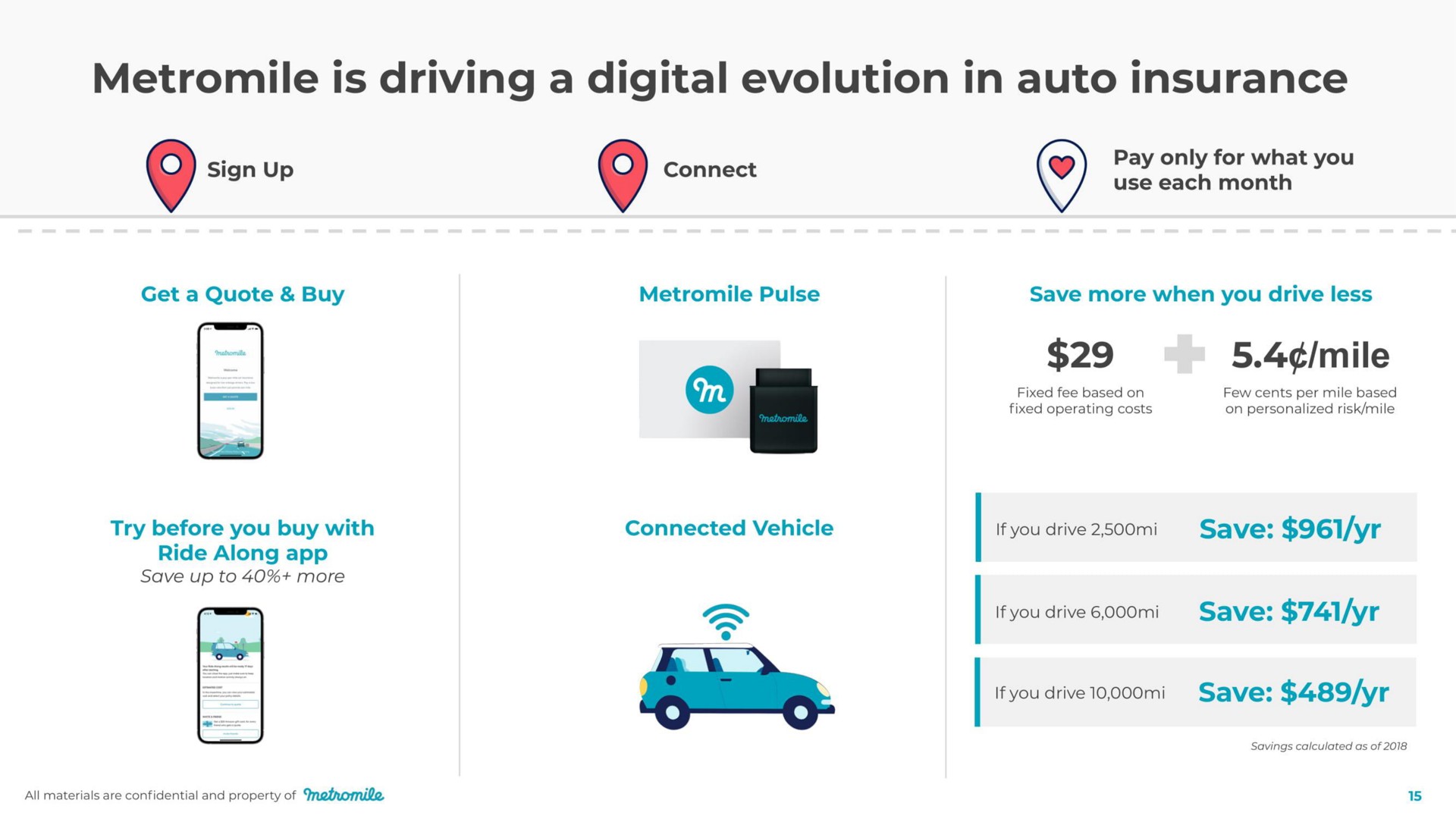 is driving a digital evolution in auto insurance | Metromile