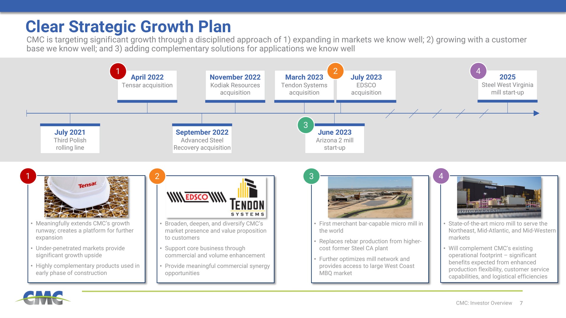 clear strategic growth plan tendon | Commercial Metals Company