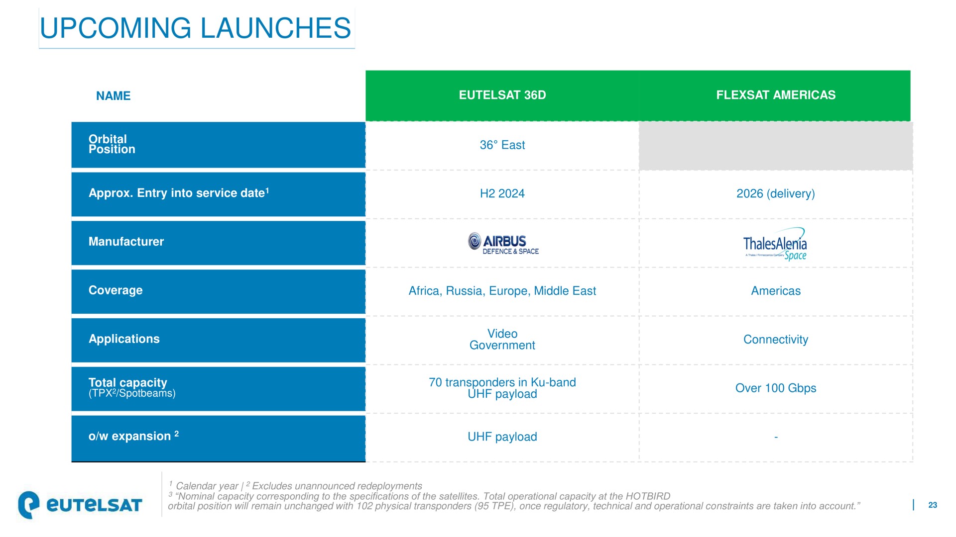 upcoming launches ree over | Eutelsat