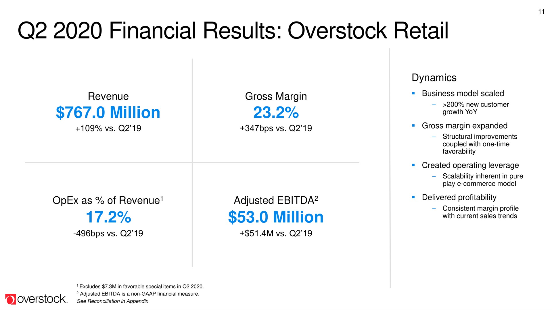 financial results overstock retail | Overstock