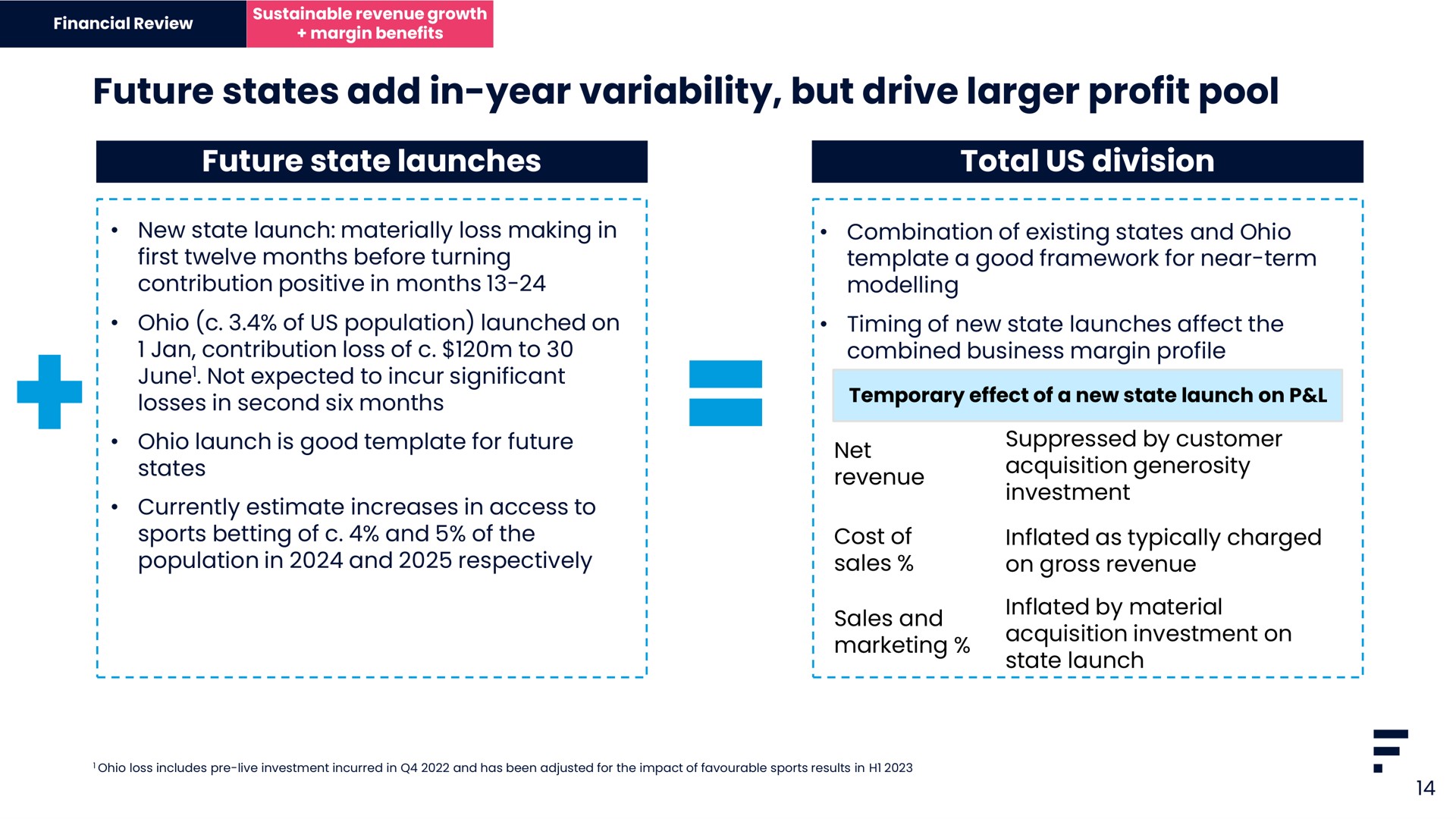 future states add in year variability but drive profit pool future state launches total us division | Flutter