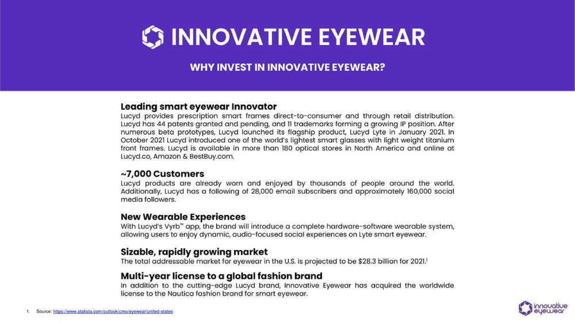 innovative eyewear | Innovative Eyewear