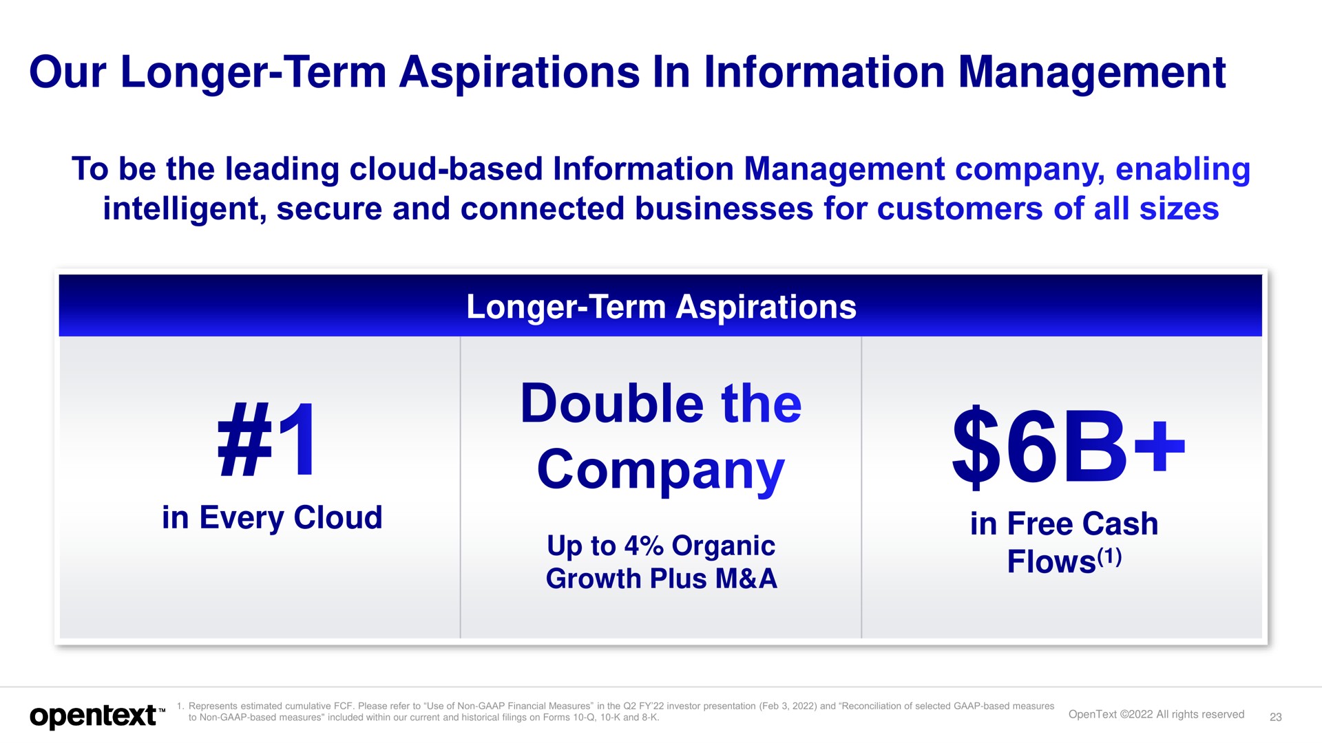our longer term aspirations in information management double the company | OpenText