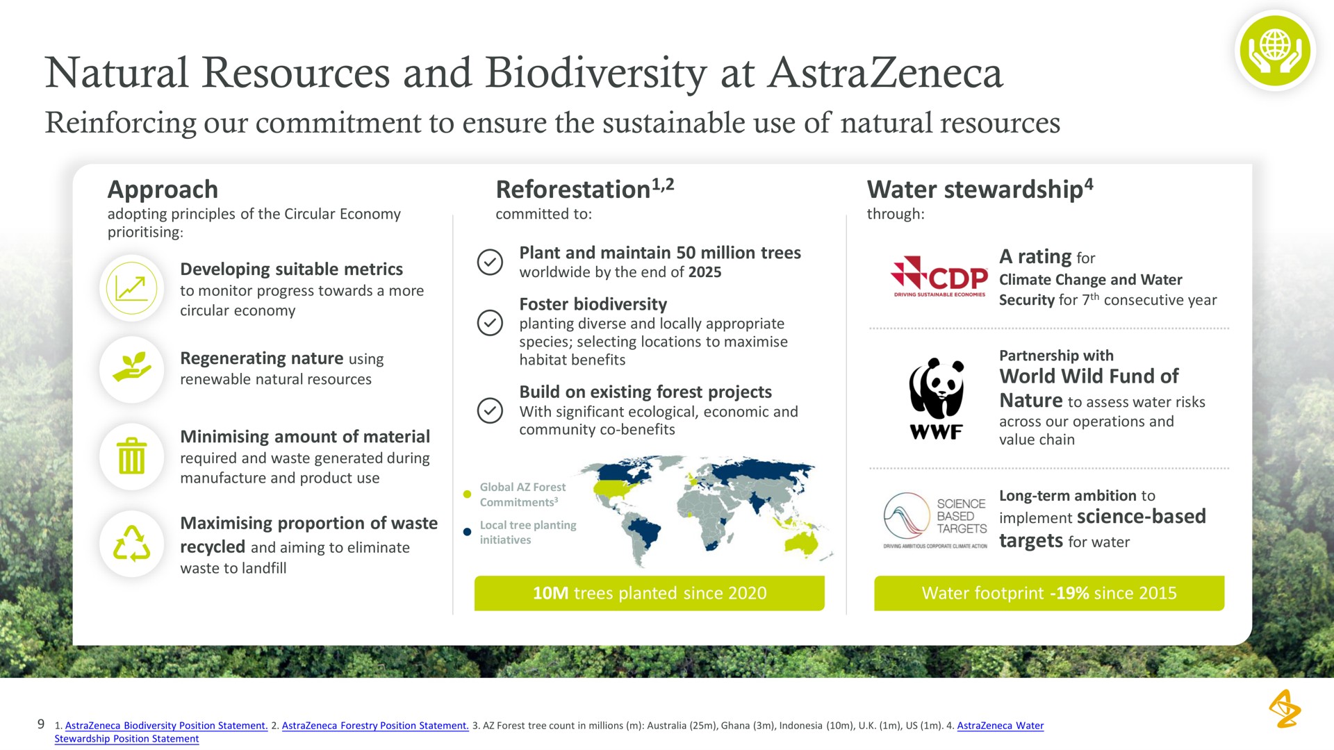 natural resources and at | AstraZeneca