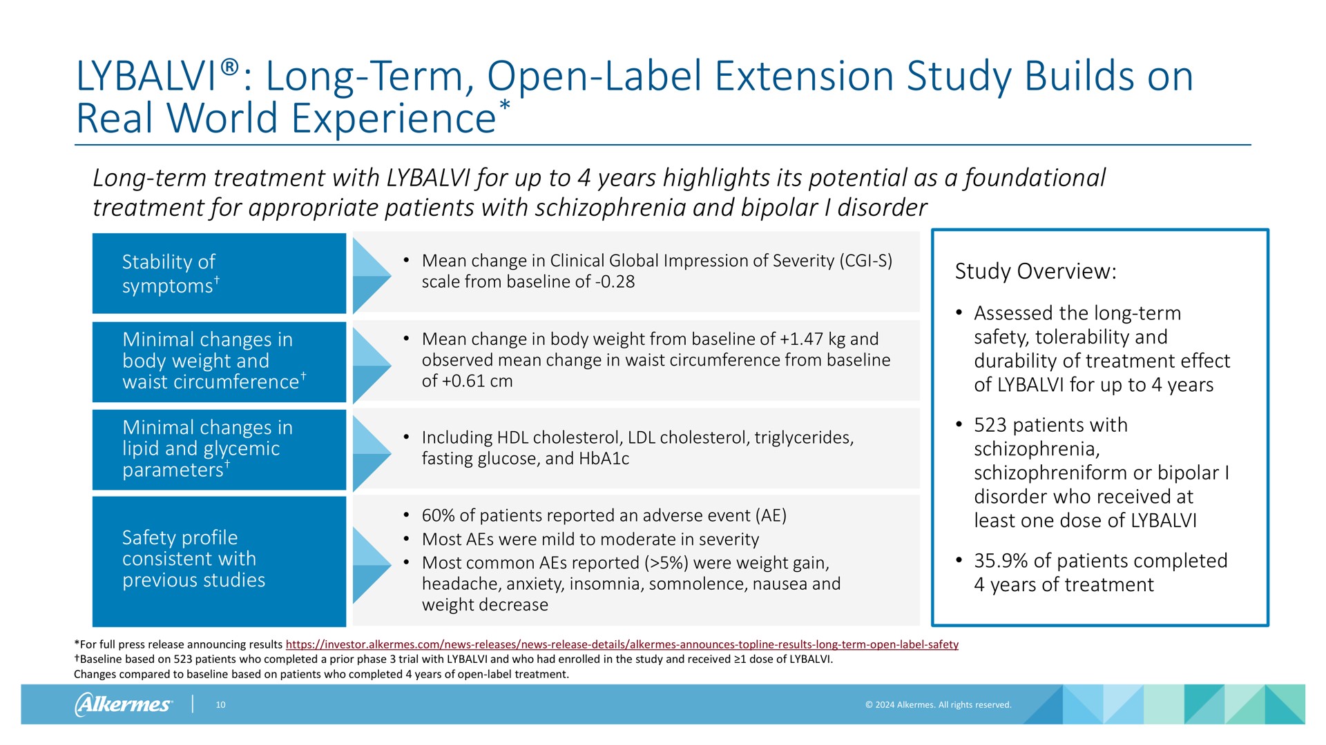 long term open label extension study builds on real world experience | Alkermes