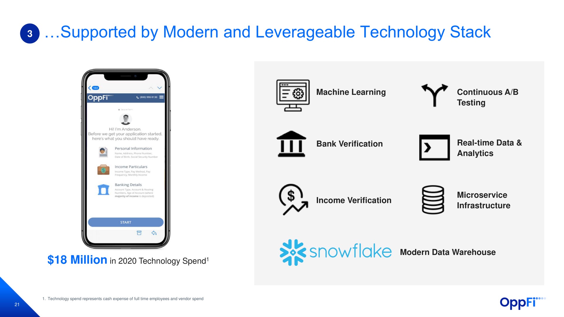 supported by modern and technology stack machine learning continuous a testing bank verification real time data analytics income verification infrastructure million in technology spend modern data warehouse | OppFi