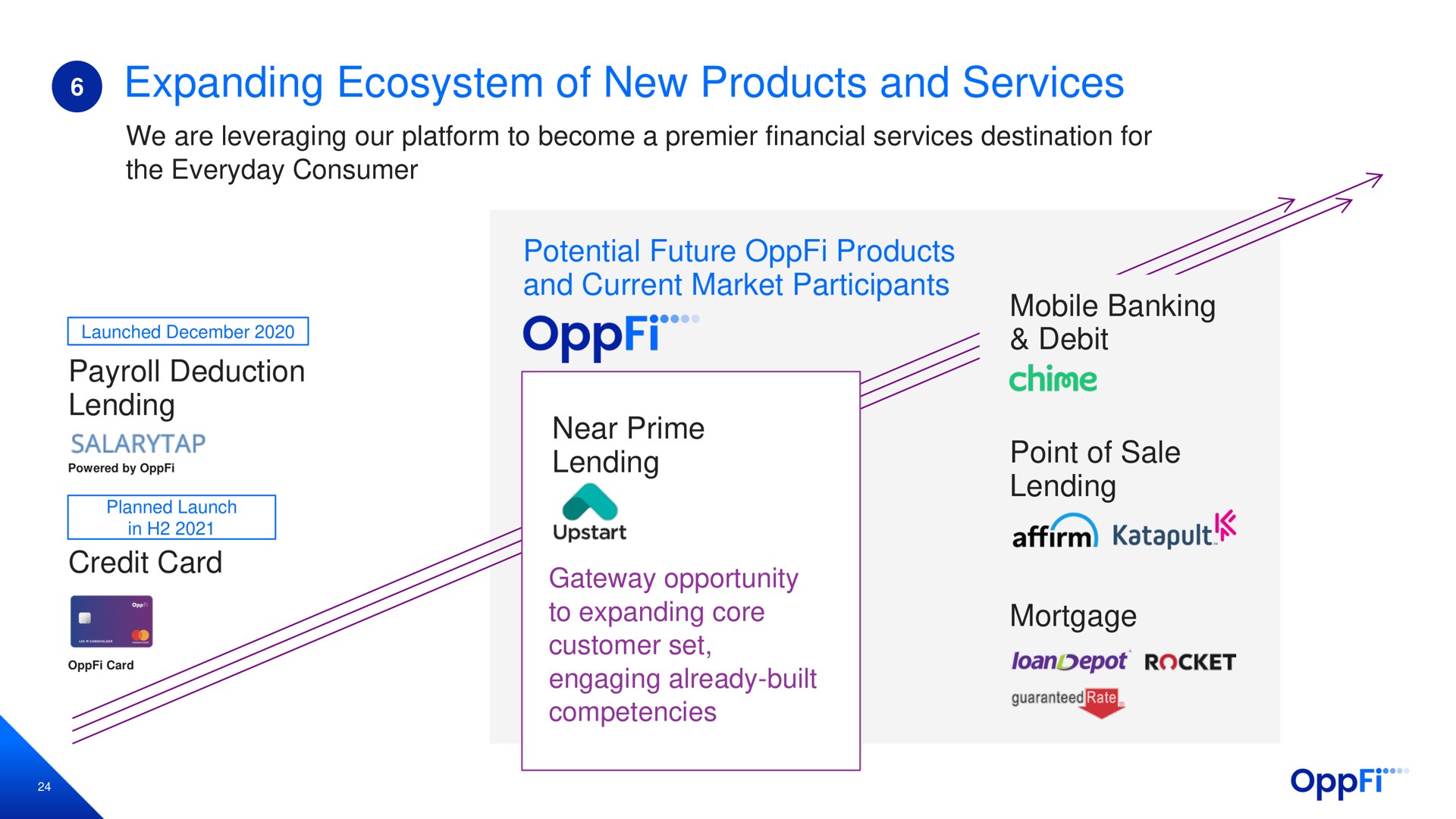 expanding ecosystem of new products and services we are leveraging our platform to become a premier financial services destination for the everyday consumer payroll deduction lending credit card potential future products and current market participants near prime lending gateway opportunity to expanding core customer set engaging already built competencies mobile banking debit point of sale lending mortgage | OppFi