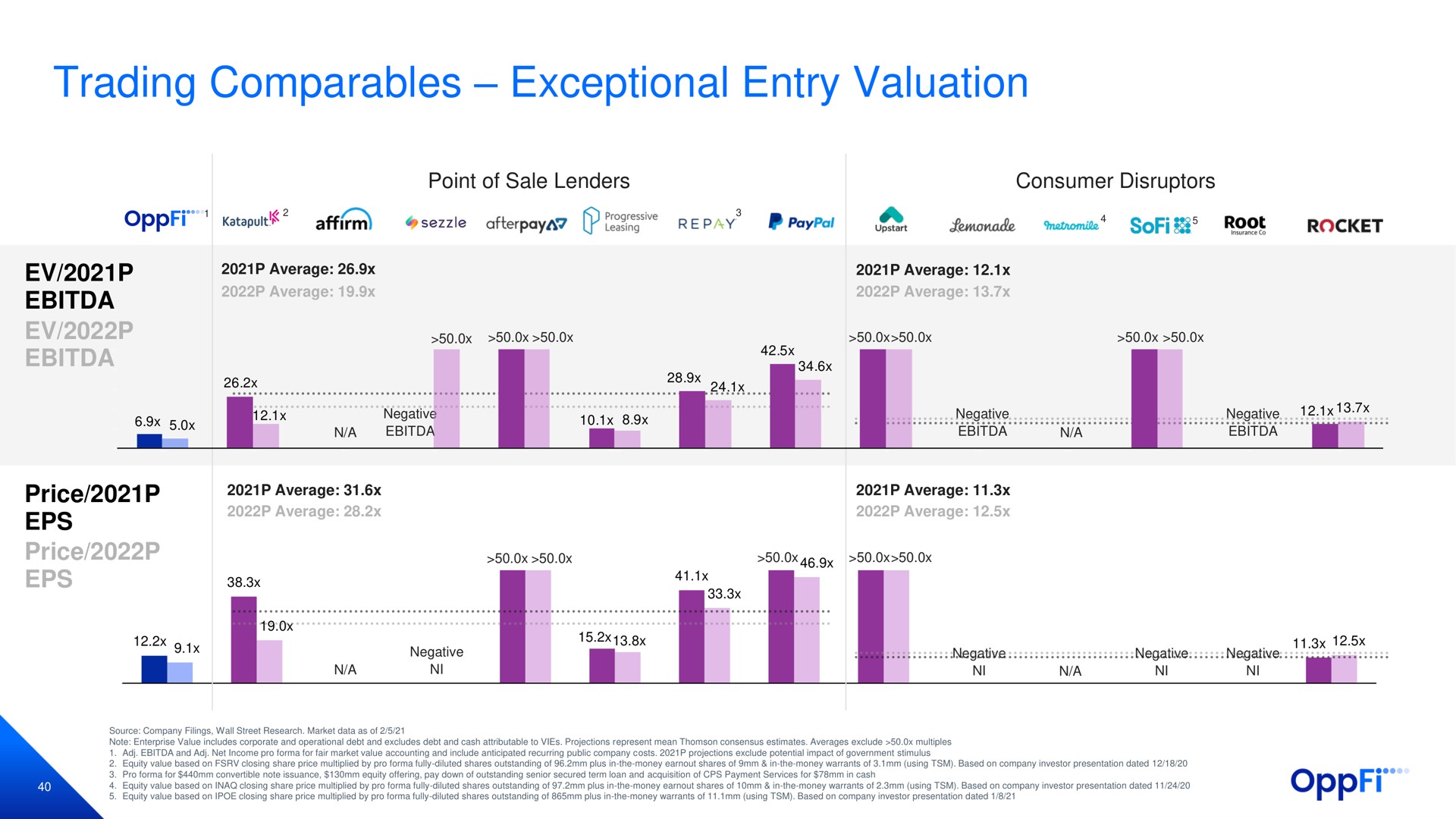 trading exceptional entry valuation point of sale lenders consumer price price | OppFi