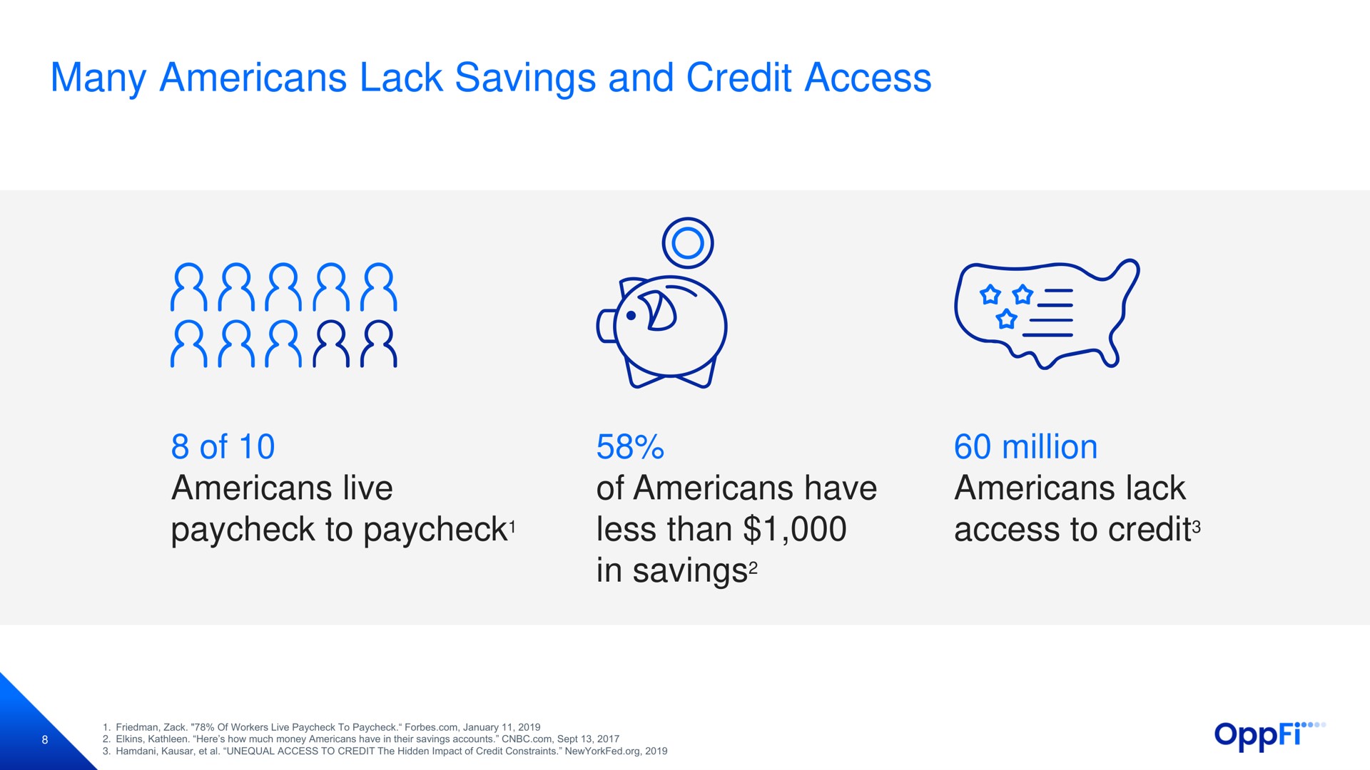 many lack savings and credit access of live to of have less than in savings million lack access to credit | OppFi