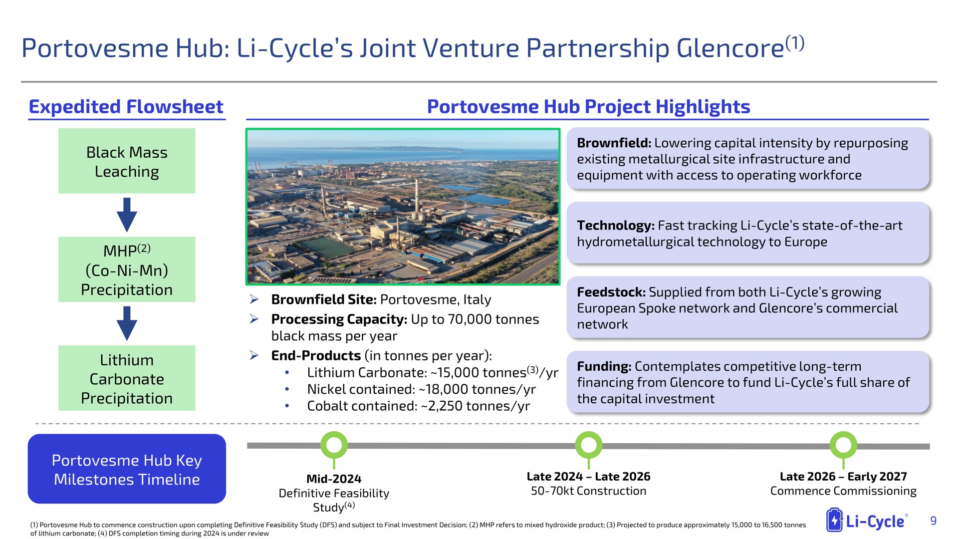 hub cycle joint venture partnership | Li-Cycle