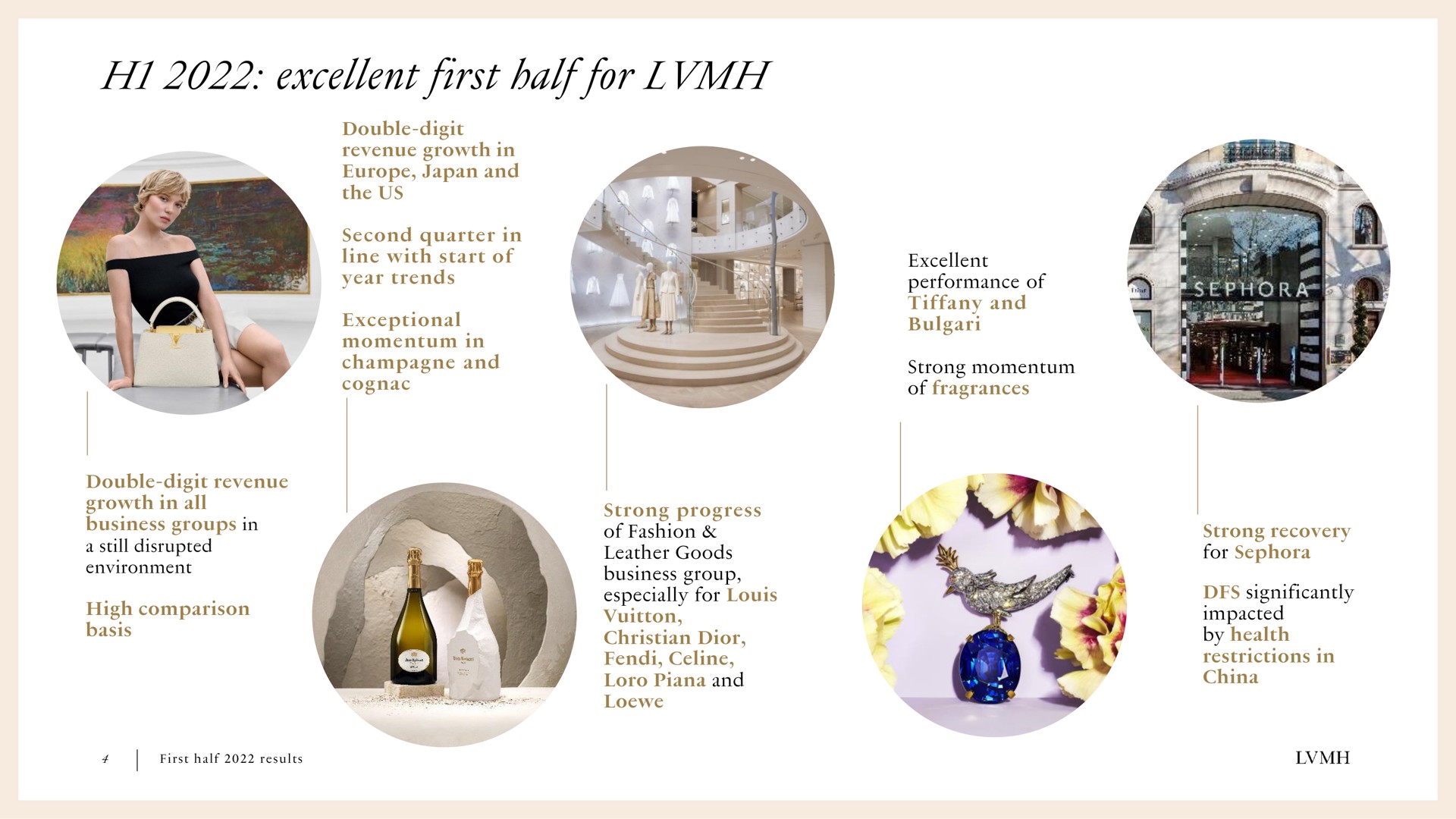 excellent first half for | LVMH
