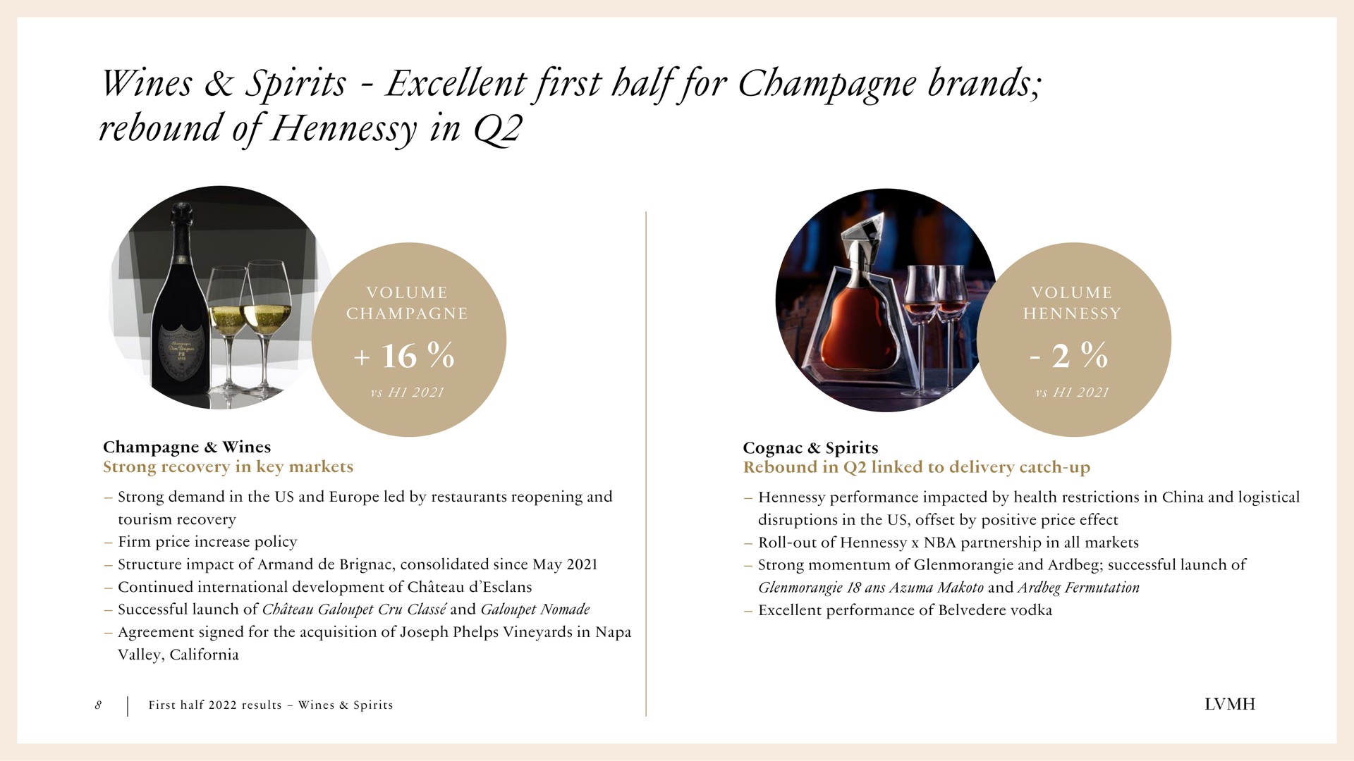 wines spirits excellent first half for champagne brands rebound of in | LVMH
