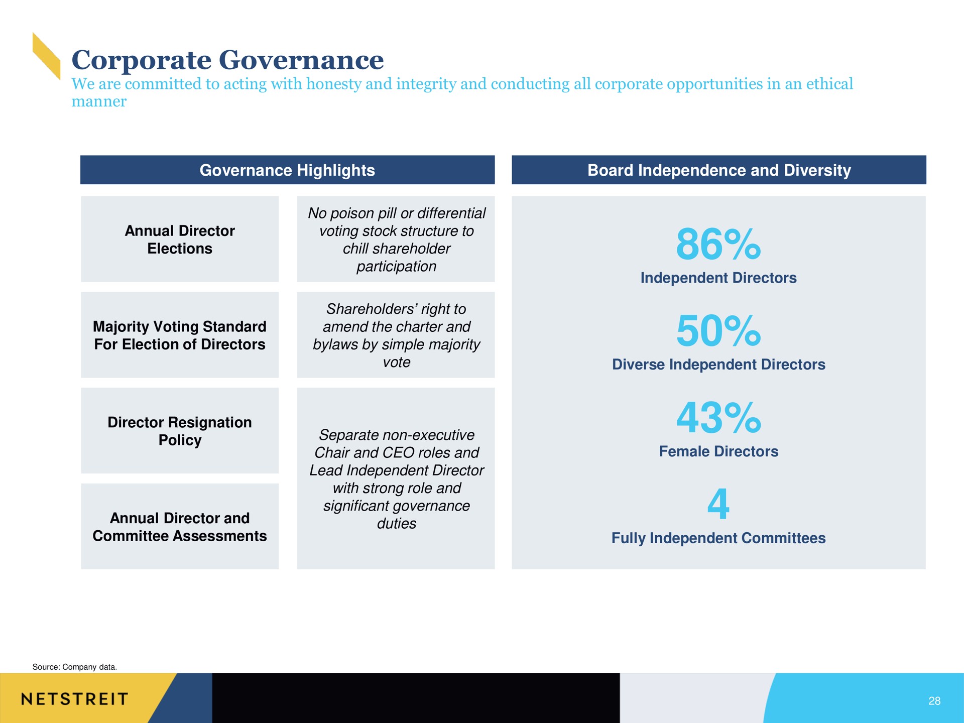 corporate governance | Netstreit