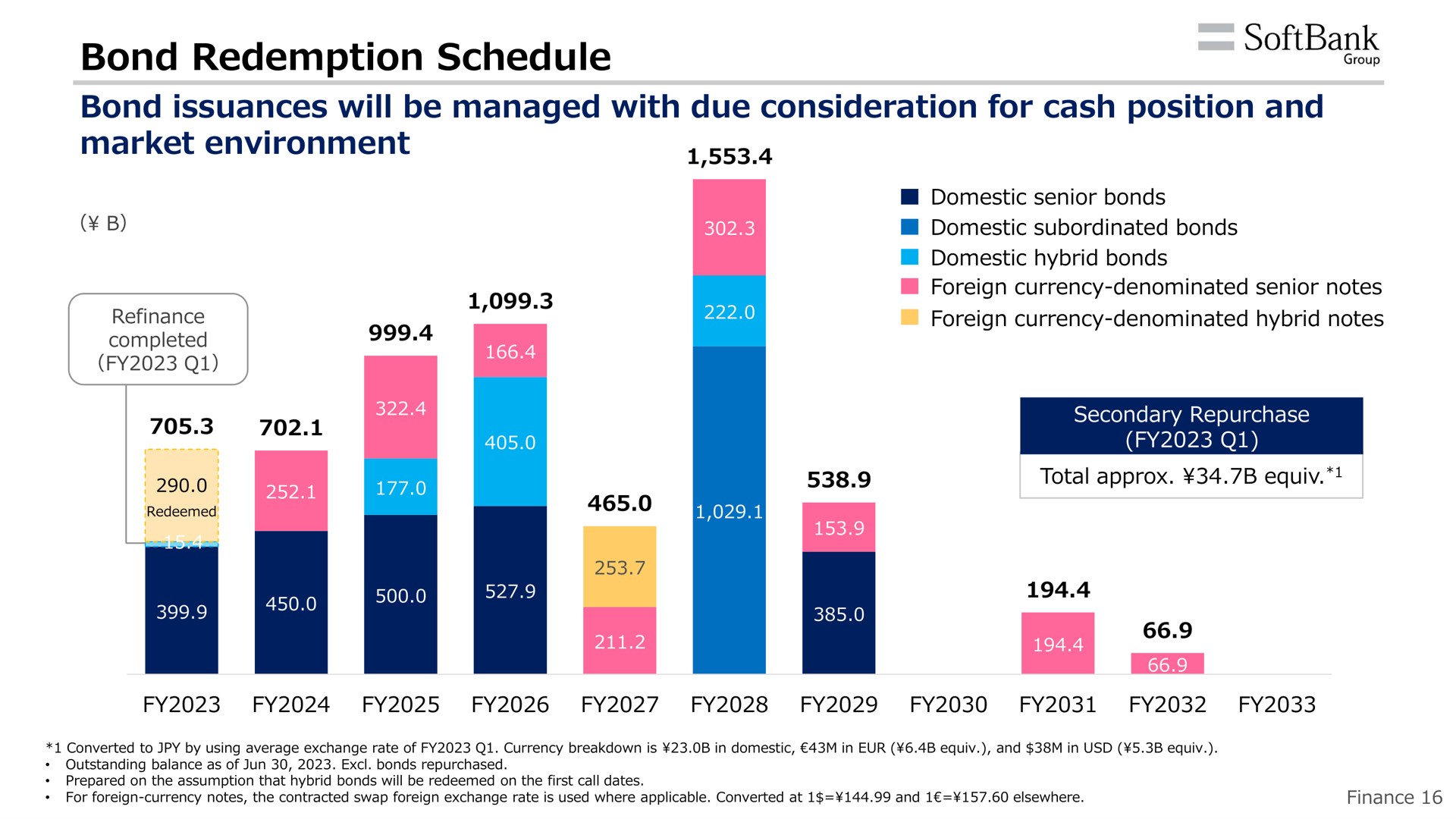 bond redemption schedule bond issuances will be managed with due consideration for cash position and market environment group | SoftBank